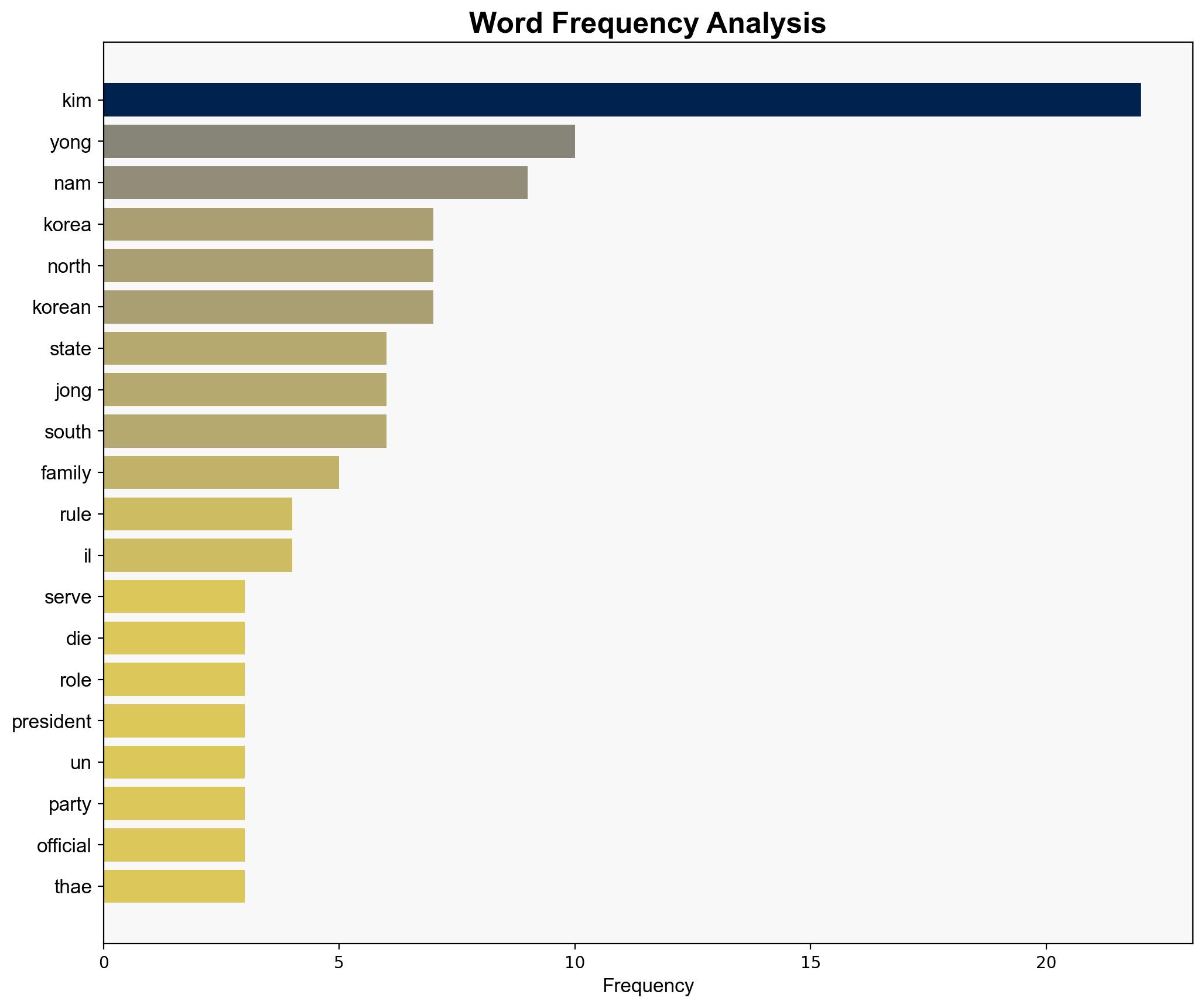 N Korea 'head of state' who served under three Kims dies - BBC News - Image 3