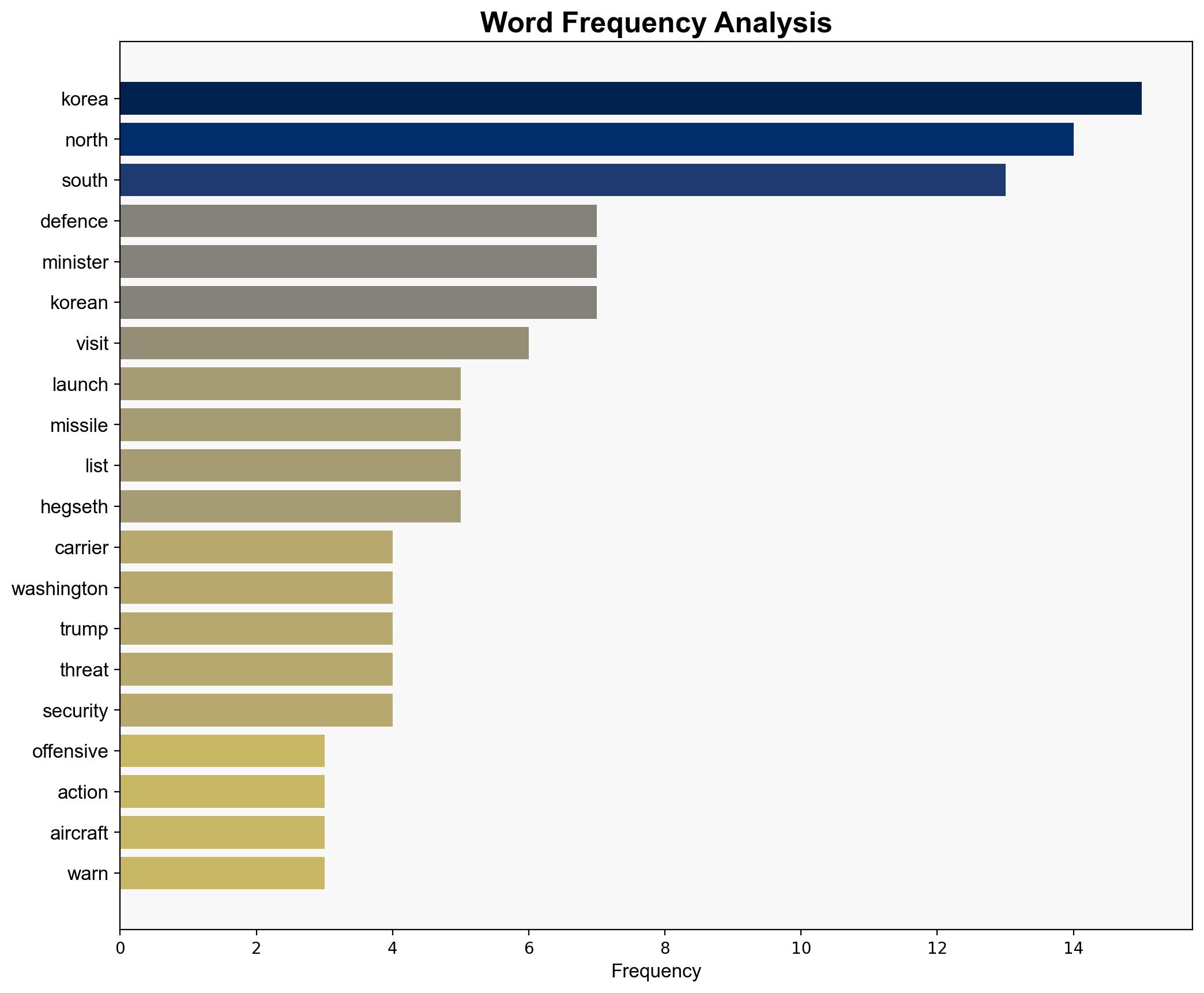 N Korea threatens offensive action as US aircraft carrier visits S Korea - Al Jazeera English - Image 3
