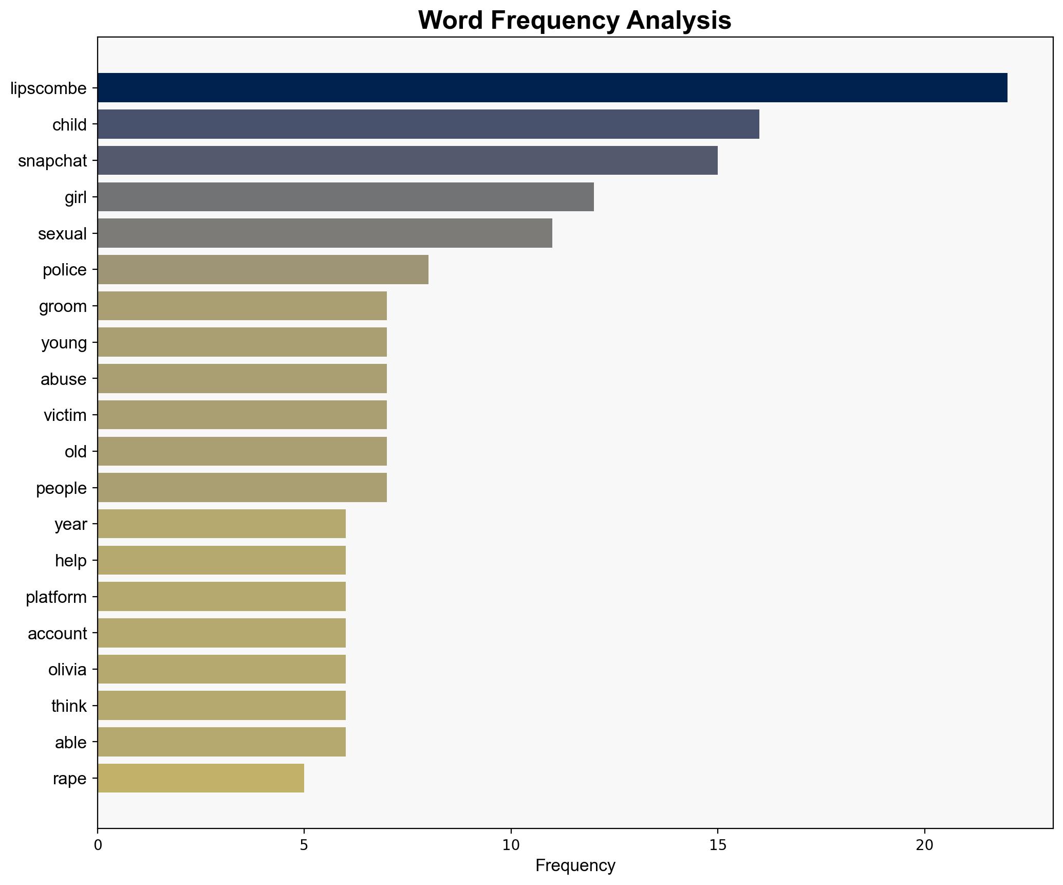 NHS manager who raped young girls after grooming them on Snapchat jailed for 28 years - BBC News - Image 3