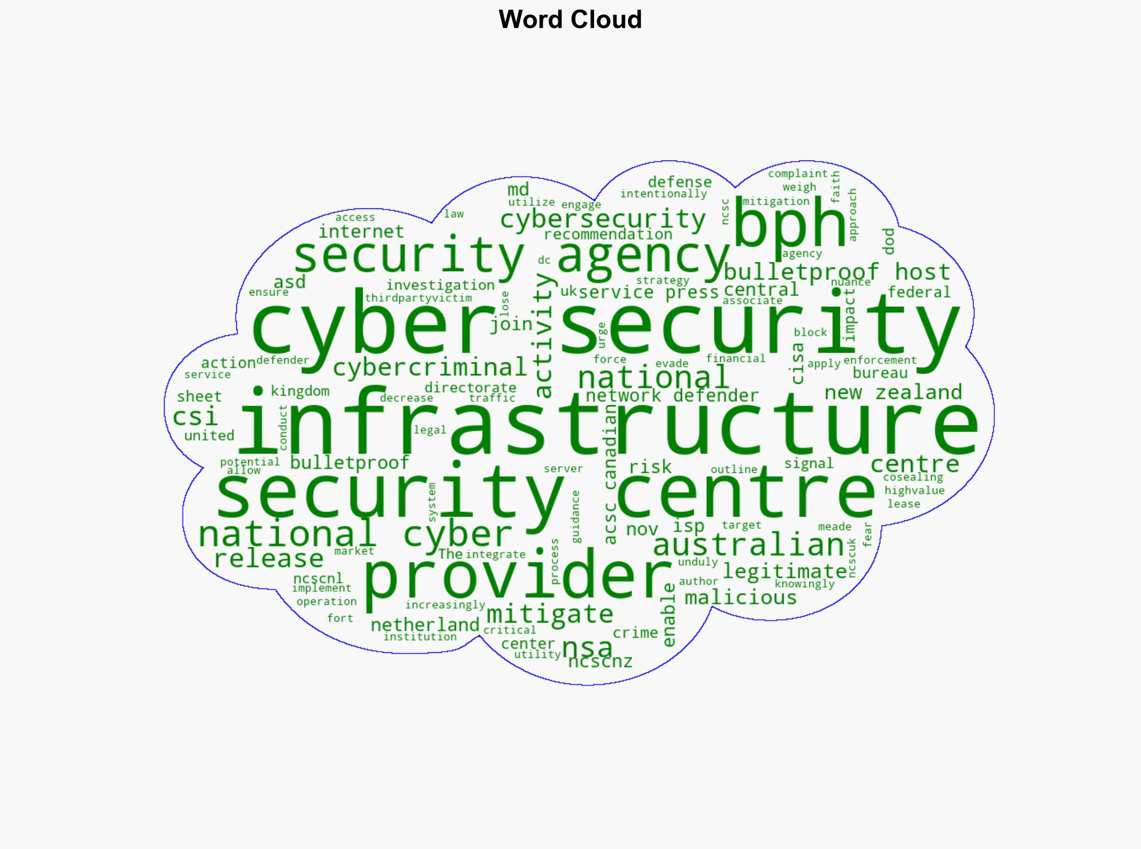 NSA Joins CISA and Others to Release Guidance on Mitigating Malicious Activity from Bulletproof Hosting Provider Infrastructure - Globalsecurity.org - Image 1