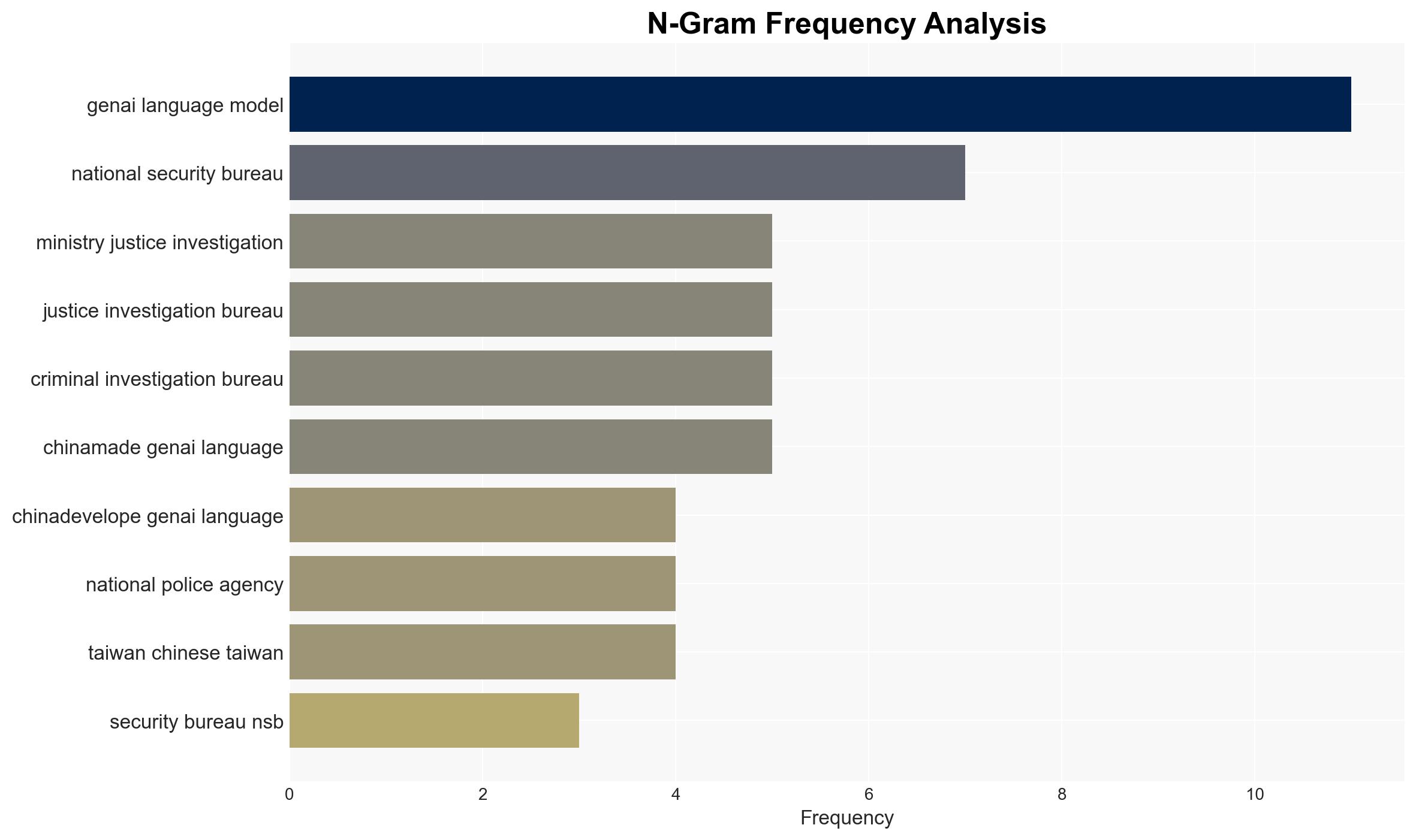 NSB Warns of Potential Cybersecurity Risks in China-Made Generative AI Language Models - Globalsecurity.org - Image 4