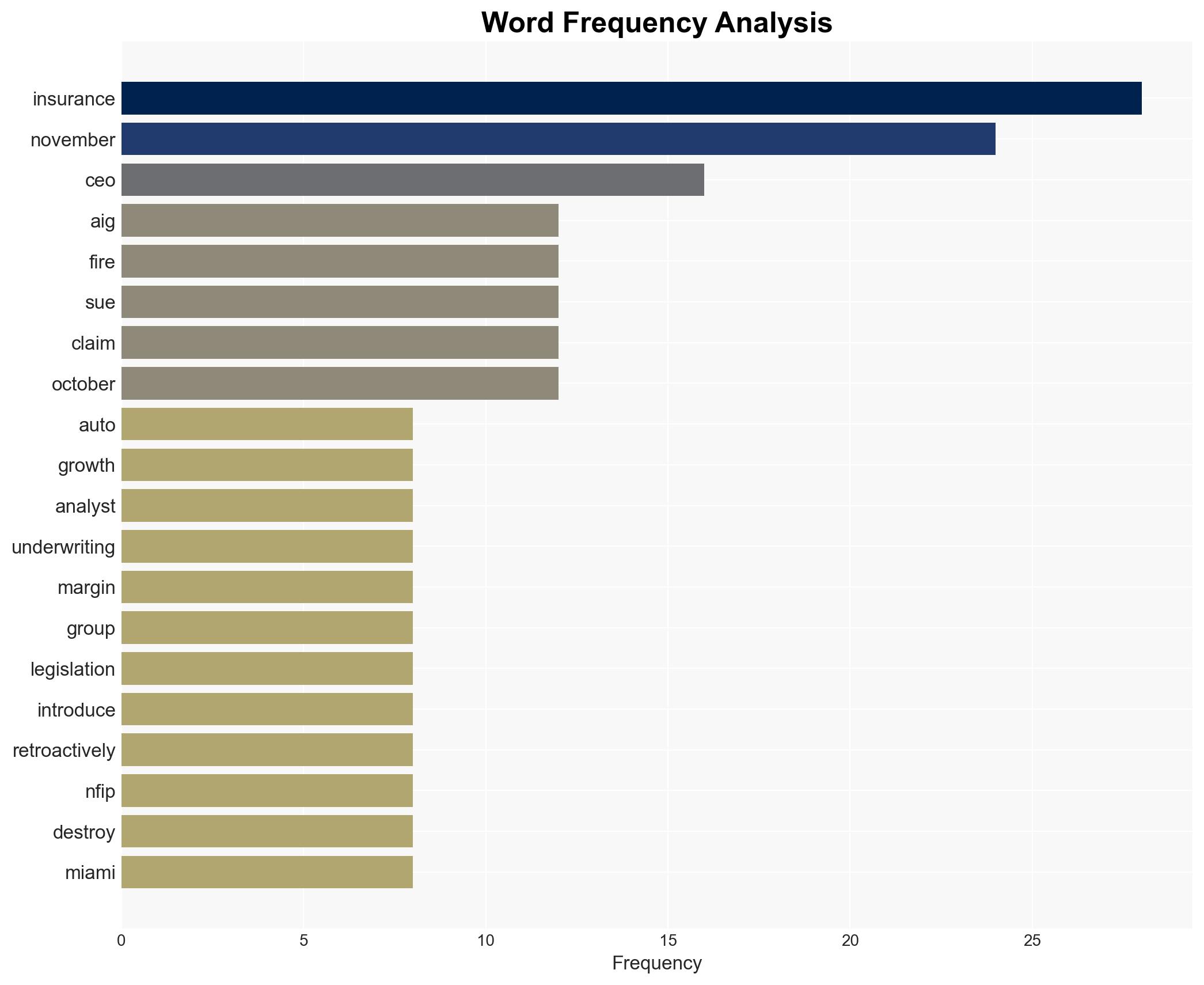 NTSB to Decide Probable Cause of Baltimores Key Bridge Collapse Next Week - Insurance Journal - Image 3
