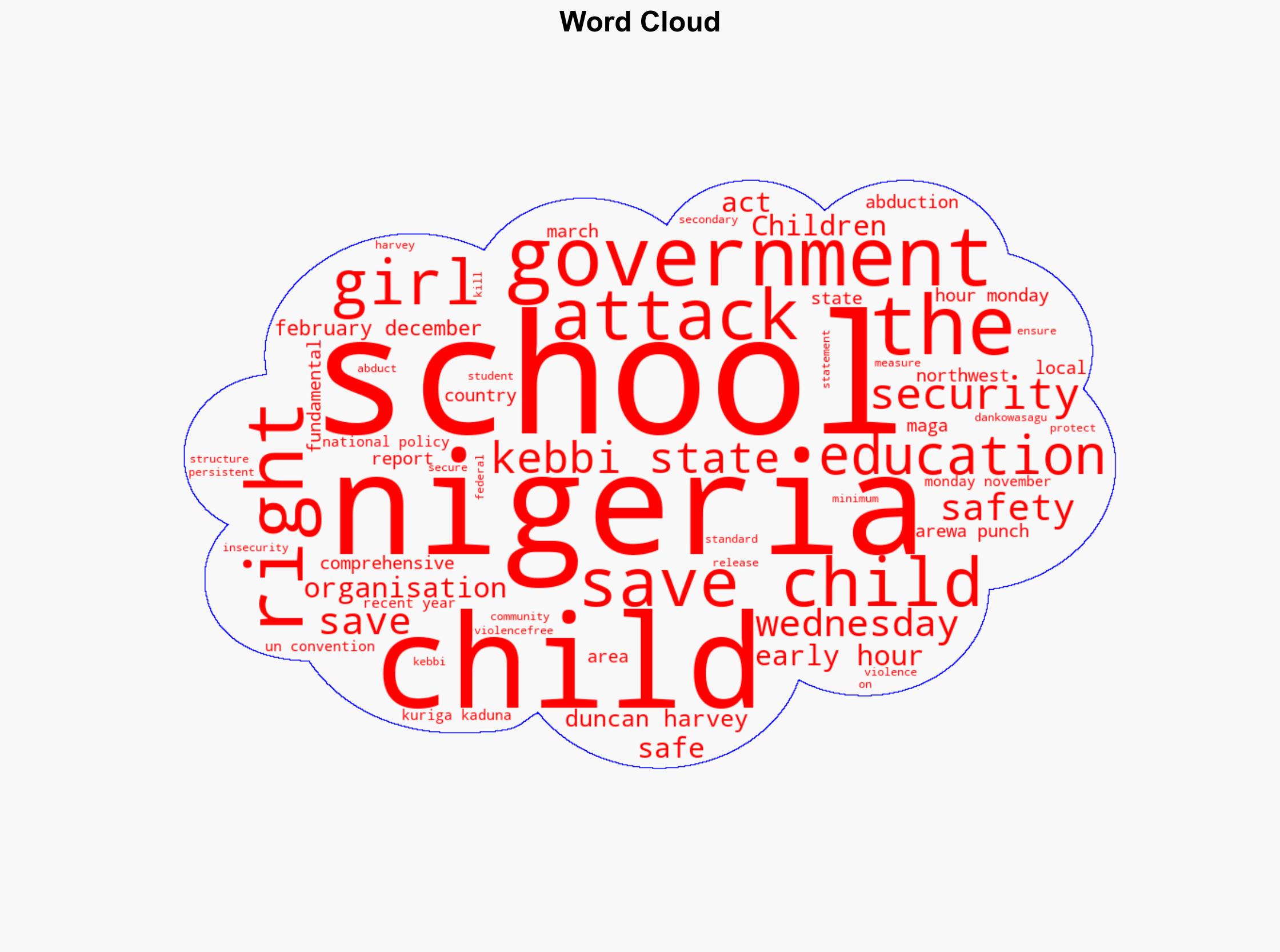 NWest schools hit by 49 attacks 184 students killed in eight years - The Punch - Image 1