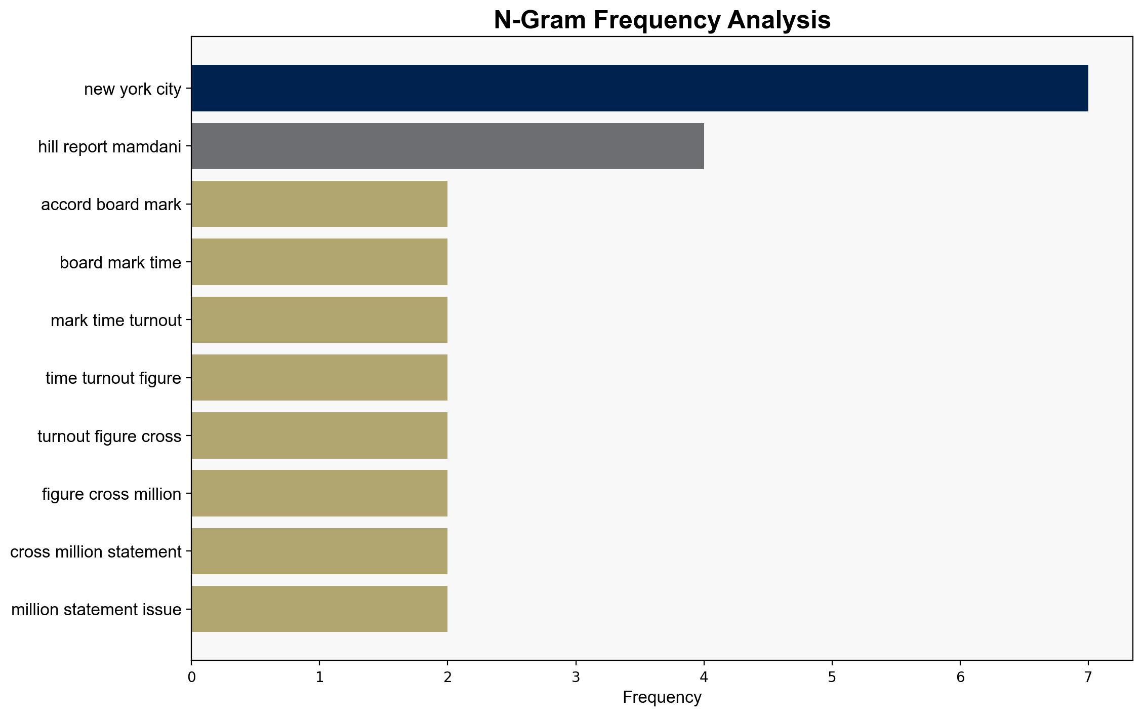 NYC voter turnout surpasses 2 million for first time since 1969 - The Times of India - Image 4