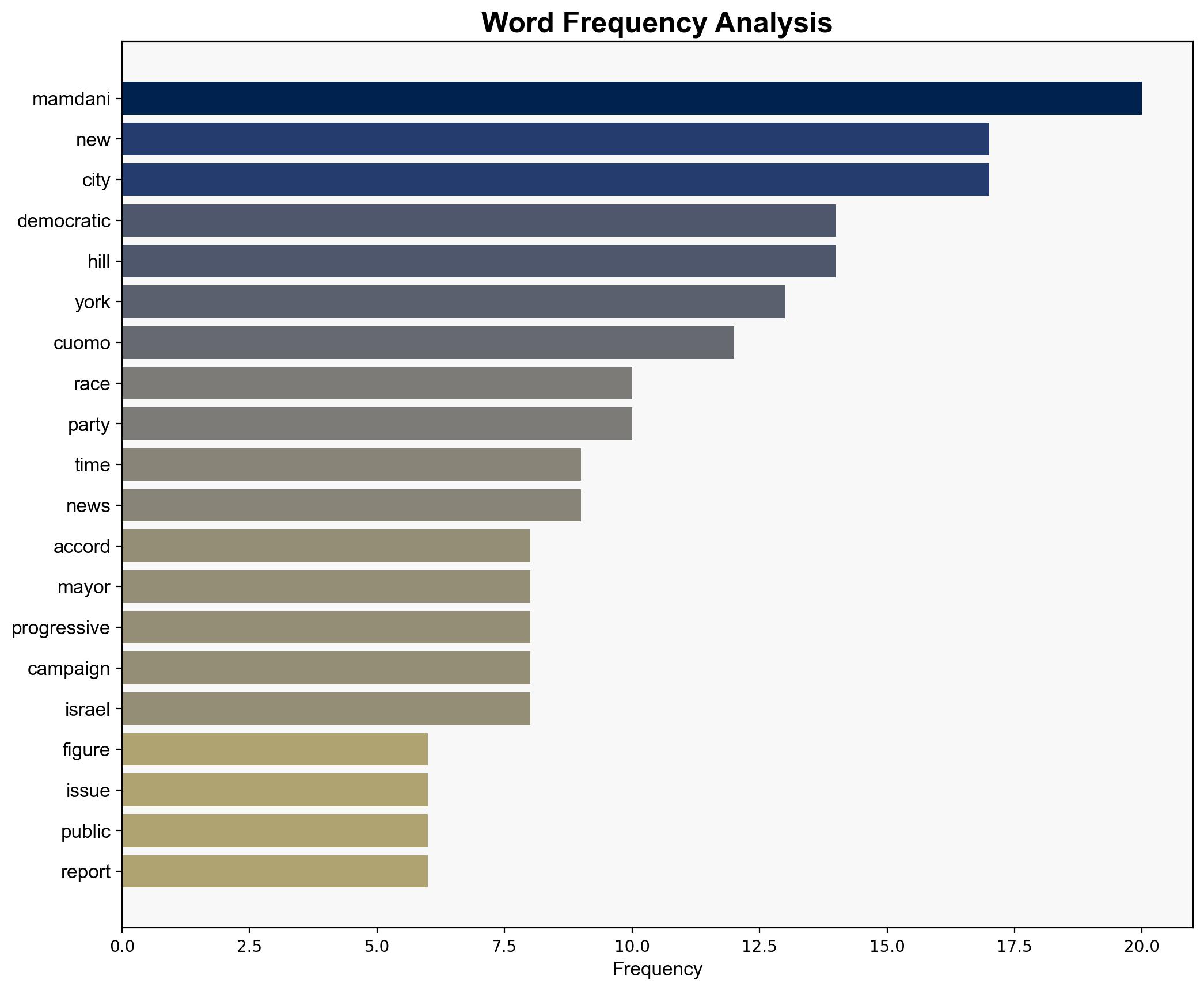 NYC voter turnout surpasses 2 million for first time since 1969 - The Times of India - Image 3