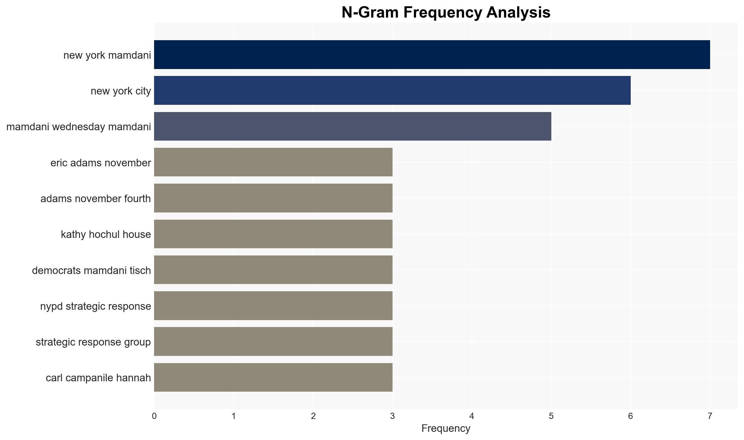 NYPD Commissioner Jessica Tisch accepts Mayor-elect Zohran Mamdanis offer to stay as top cop - New York Post - Image 4