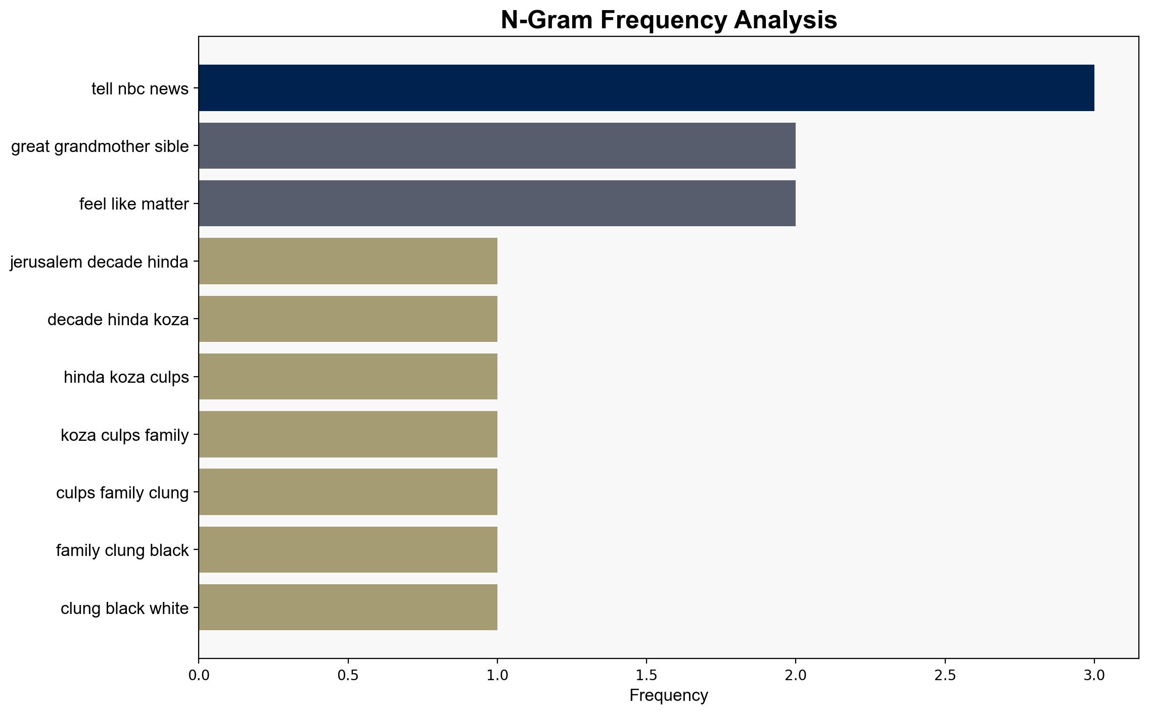 Names of 5 million Holocaust victims identified Israel's Yad Vashem says - NBC News - Image 4