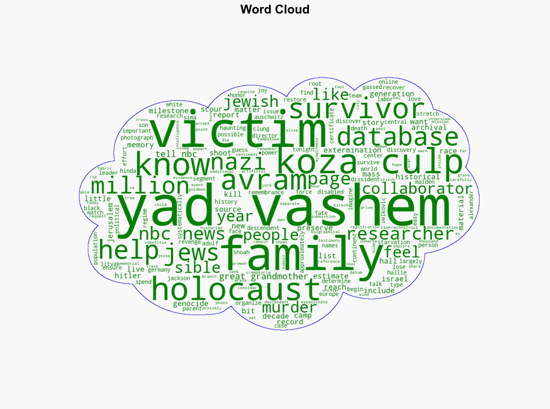 Names of 5 million Holocaust victims identified Israel's Yad Vashem says - NBC News - Image 1