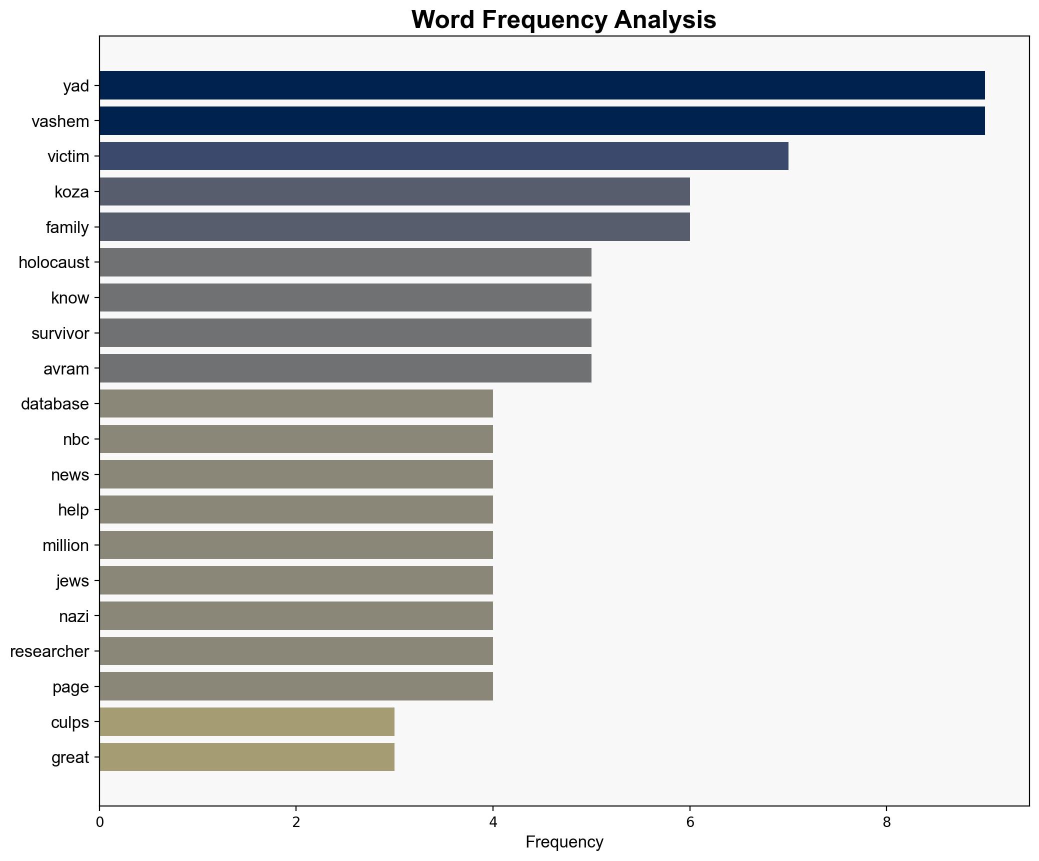 Names of 5 million Holocaust victims identified Israel's Yad Vashem says - NBC News - Image 3