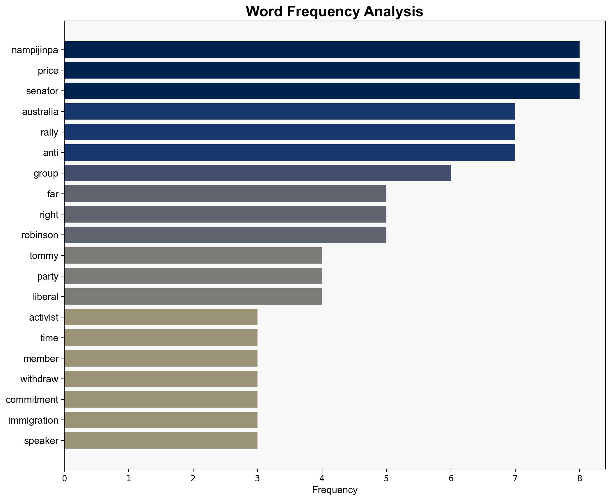 Nampijinpa Price pulls out of rally with far-right activist Tommy Robinson - ABC News (AU) - Image 3
