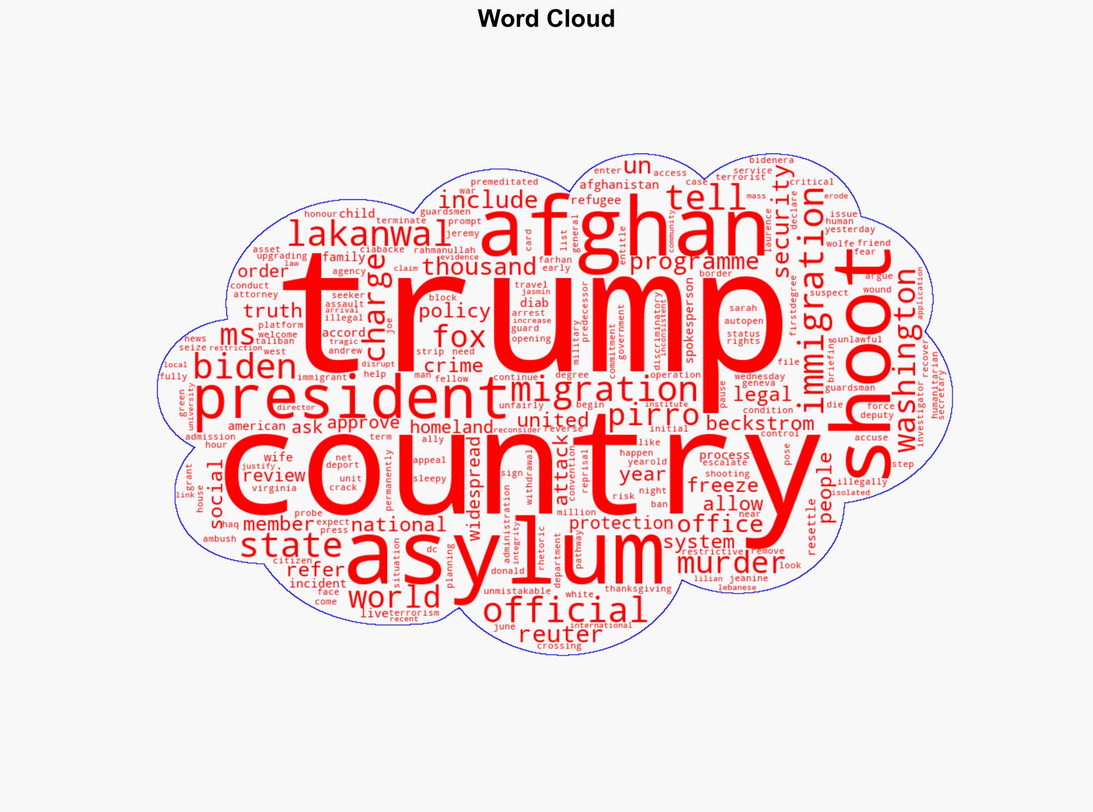 National Guard member dies after shooting - Trump - Image 1