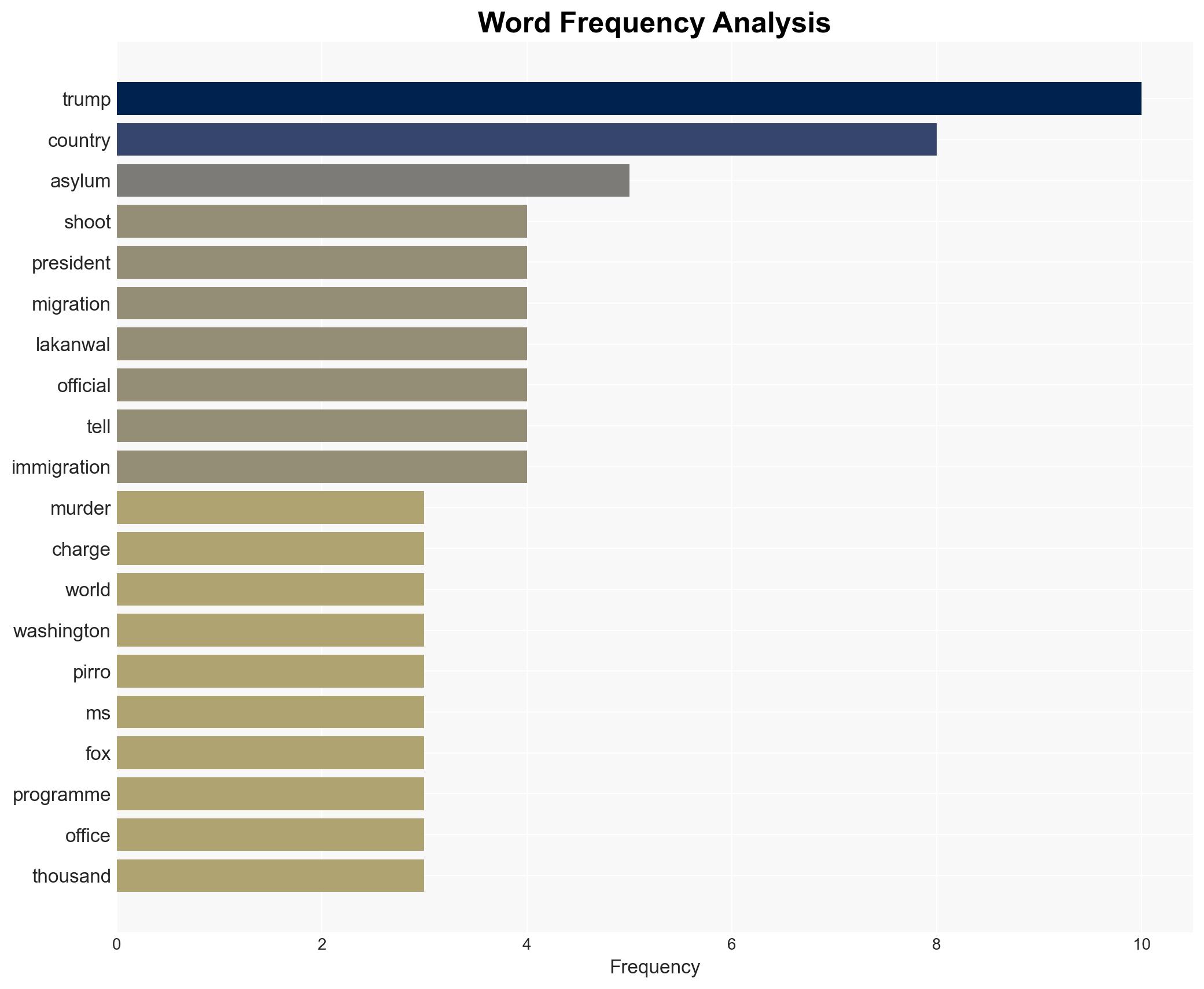 National Guard member dies after shooting - Trump - Image 3