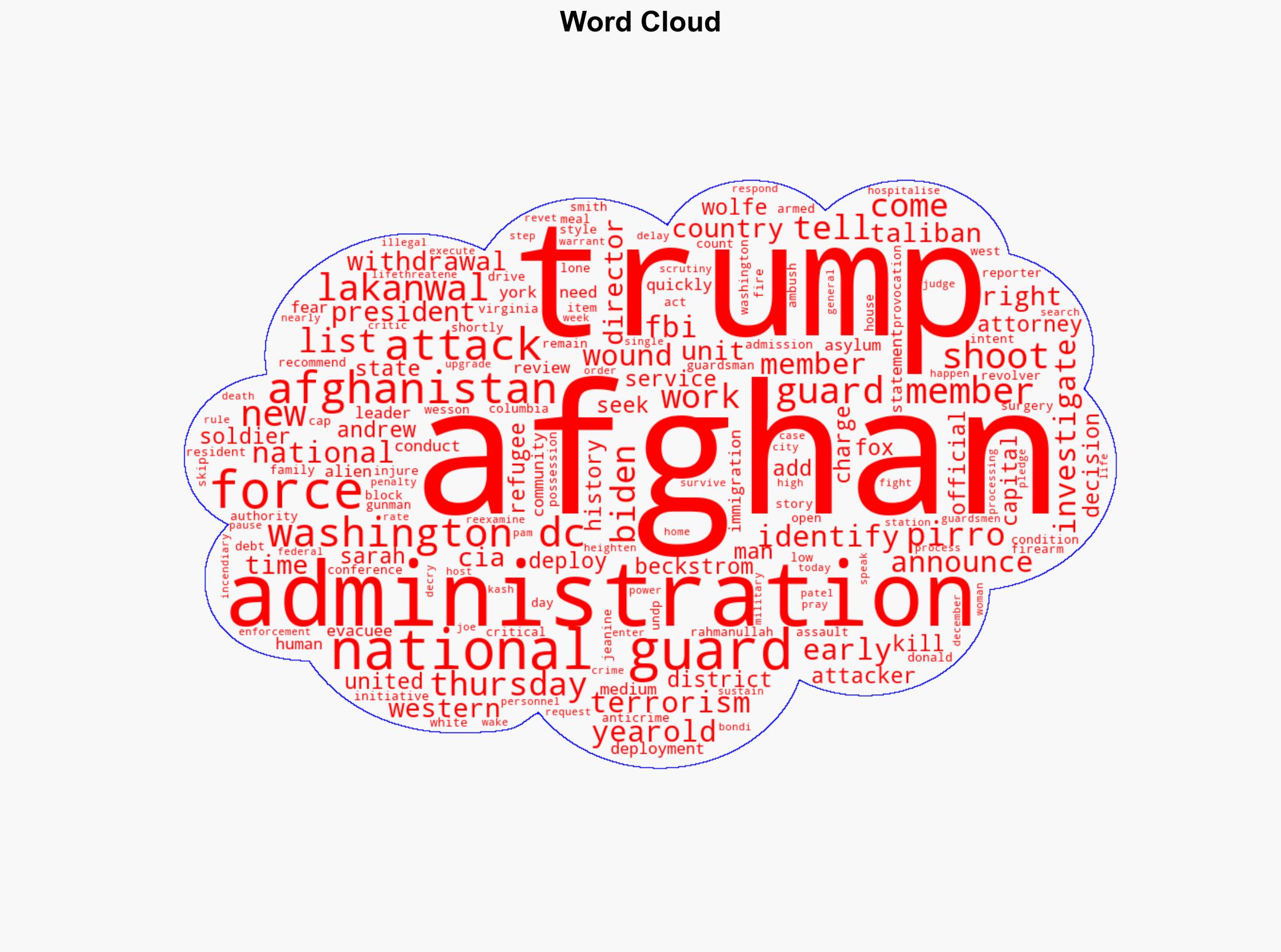 National Guard members shot in Washington DC attack identified - Image 1