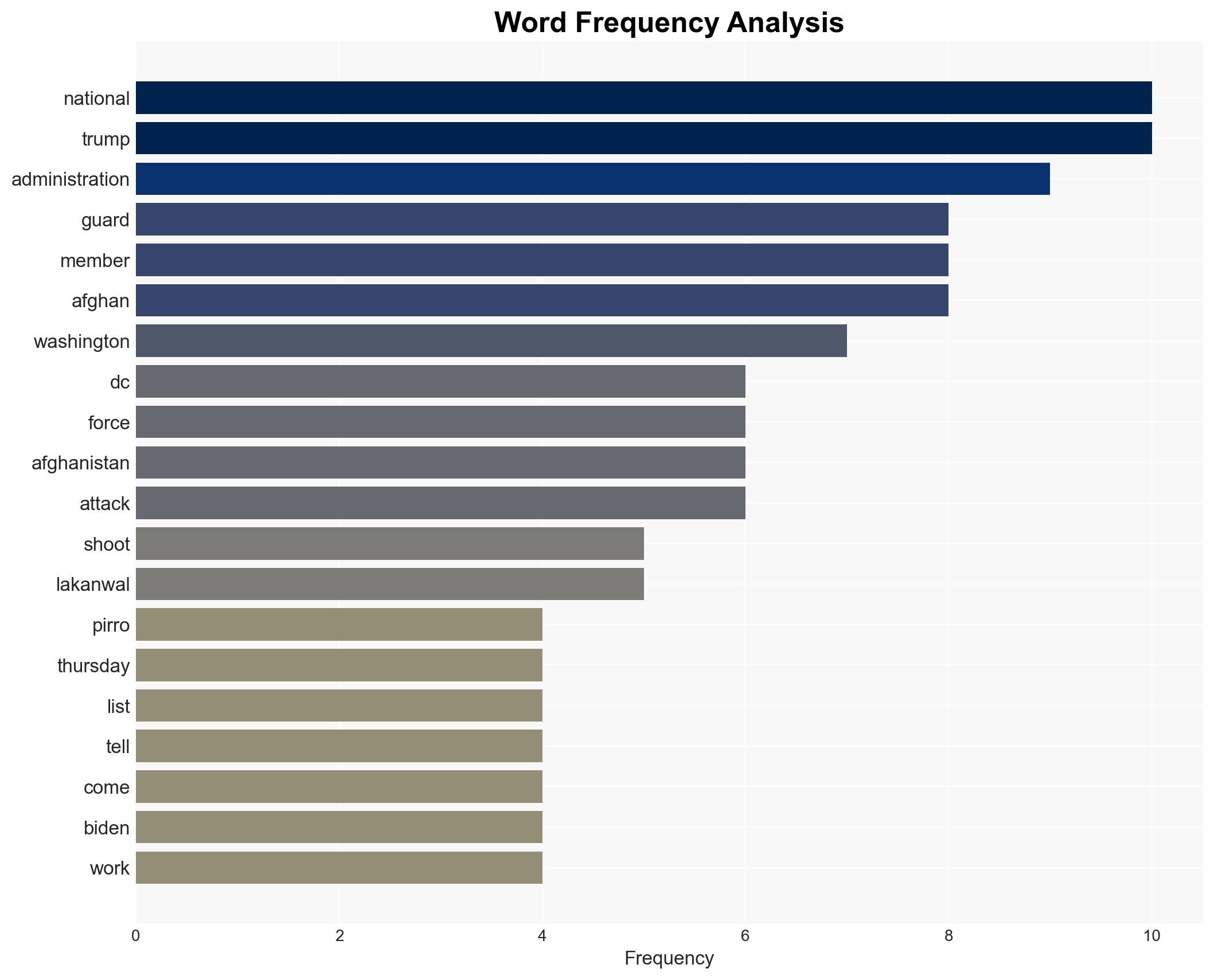 National Guard members shot in Washington DC attack identified - Image 3