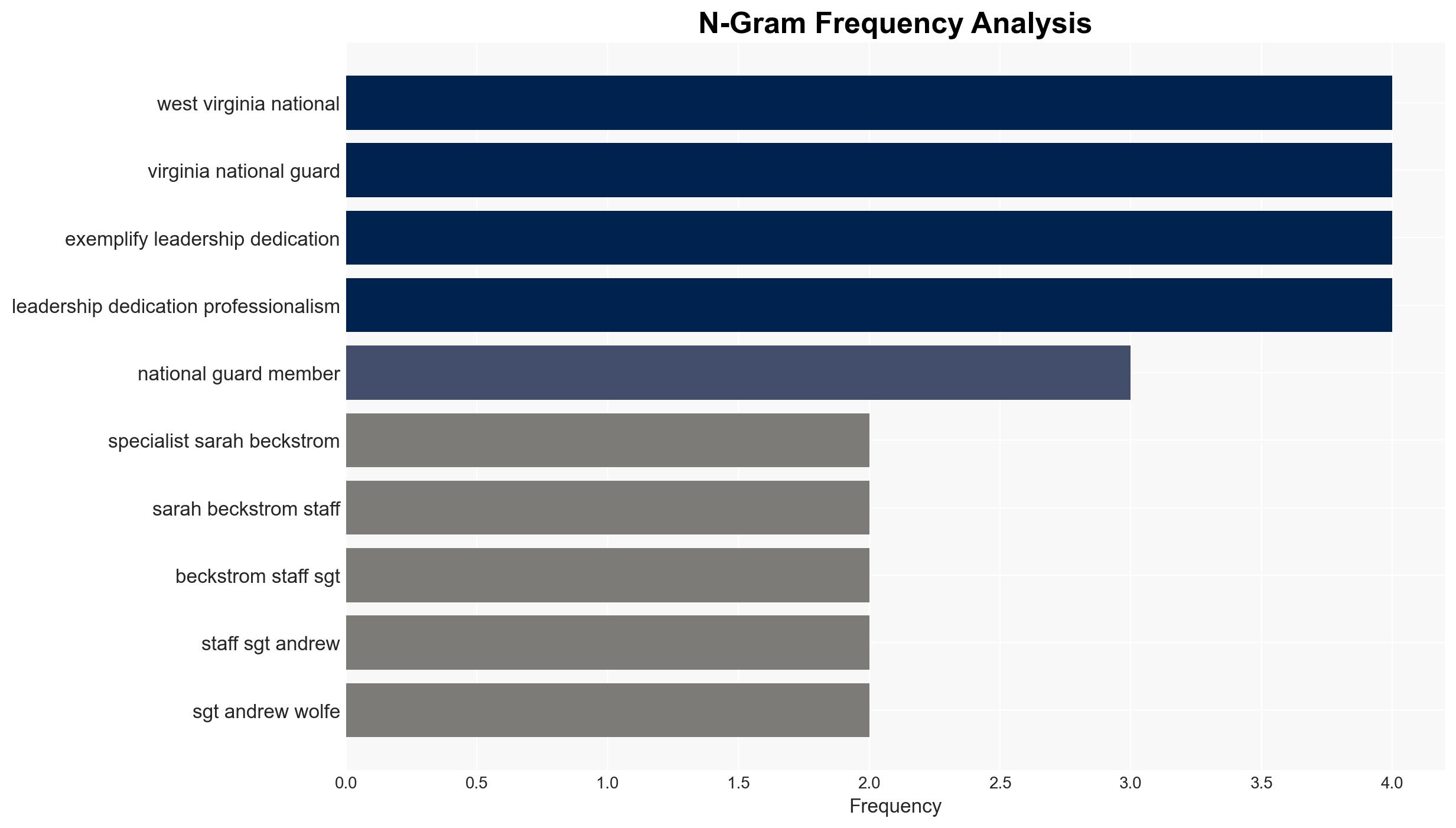 National Guard shooting suspect faces murder charge as US halts all asylum decisions - Image 4