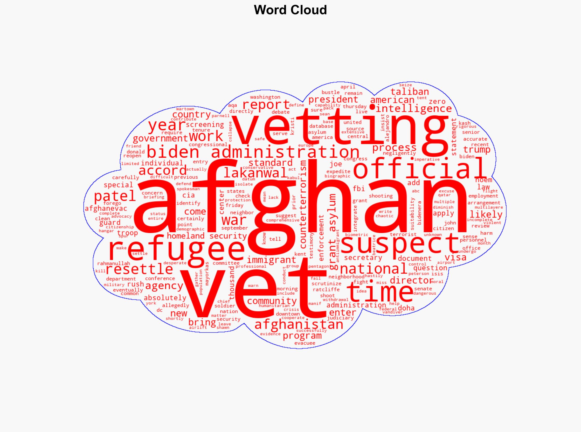 National Guard shooting suspect was likely vetted by US before being granted asylum - Image 1
