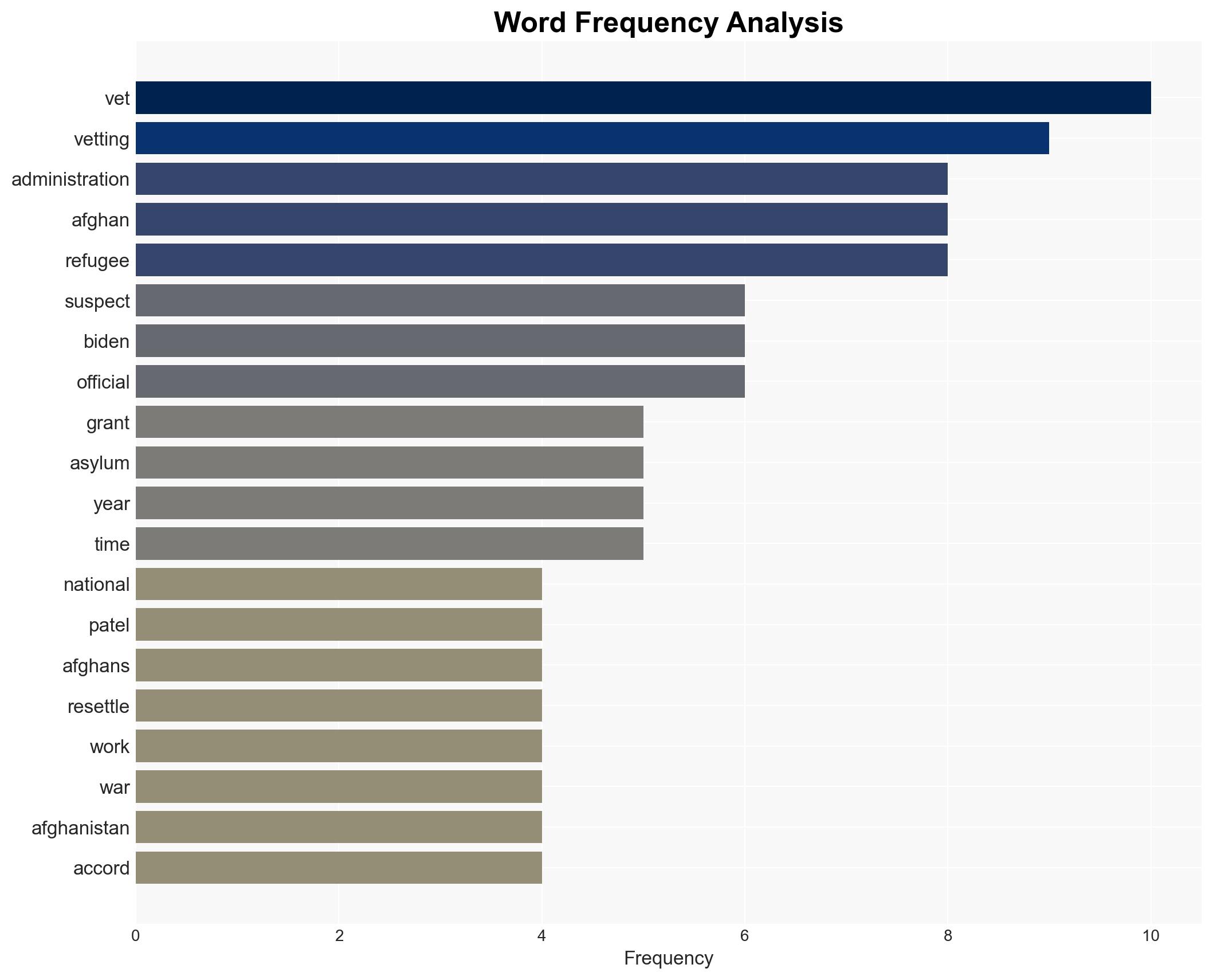 National Guard shooting suspect was likely vetted by US before being granted asylum - Image 3
