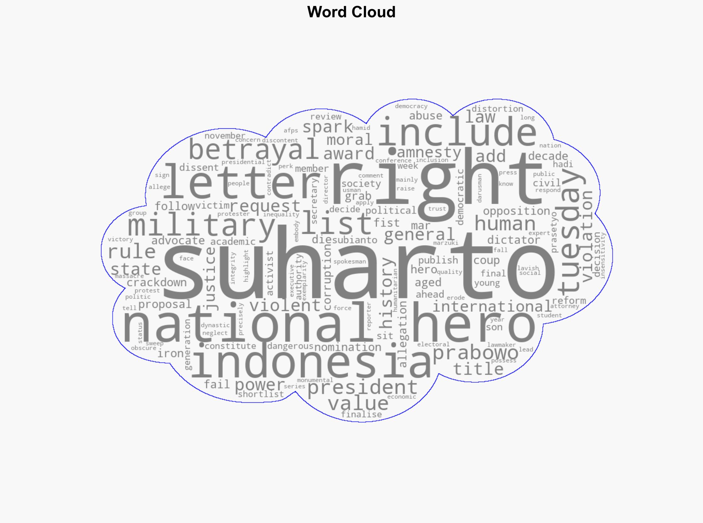 National hero proposal for Indonesias Suharto sparks backlash - Digital Journal - Image 1