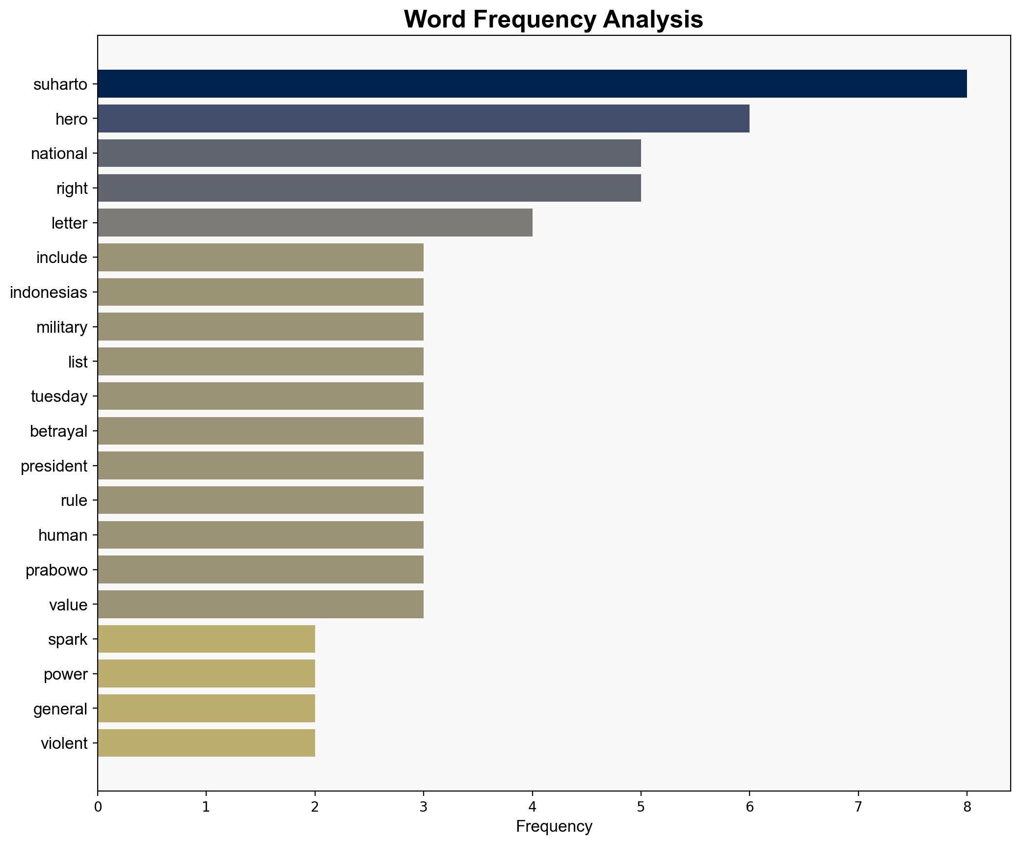 National hero proposal for Indonesias Suharto sparks backlash - Digital Journal - Image 3