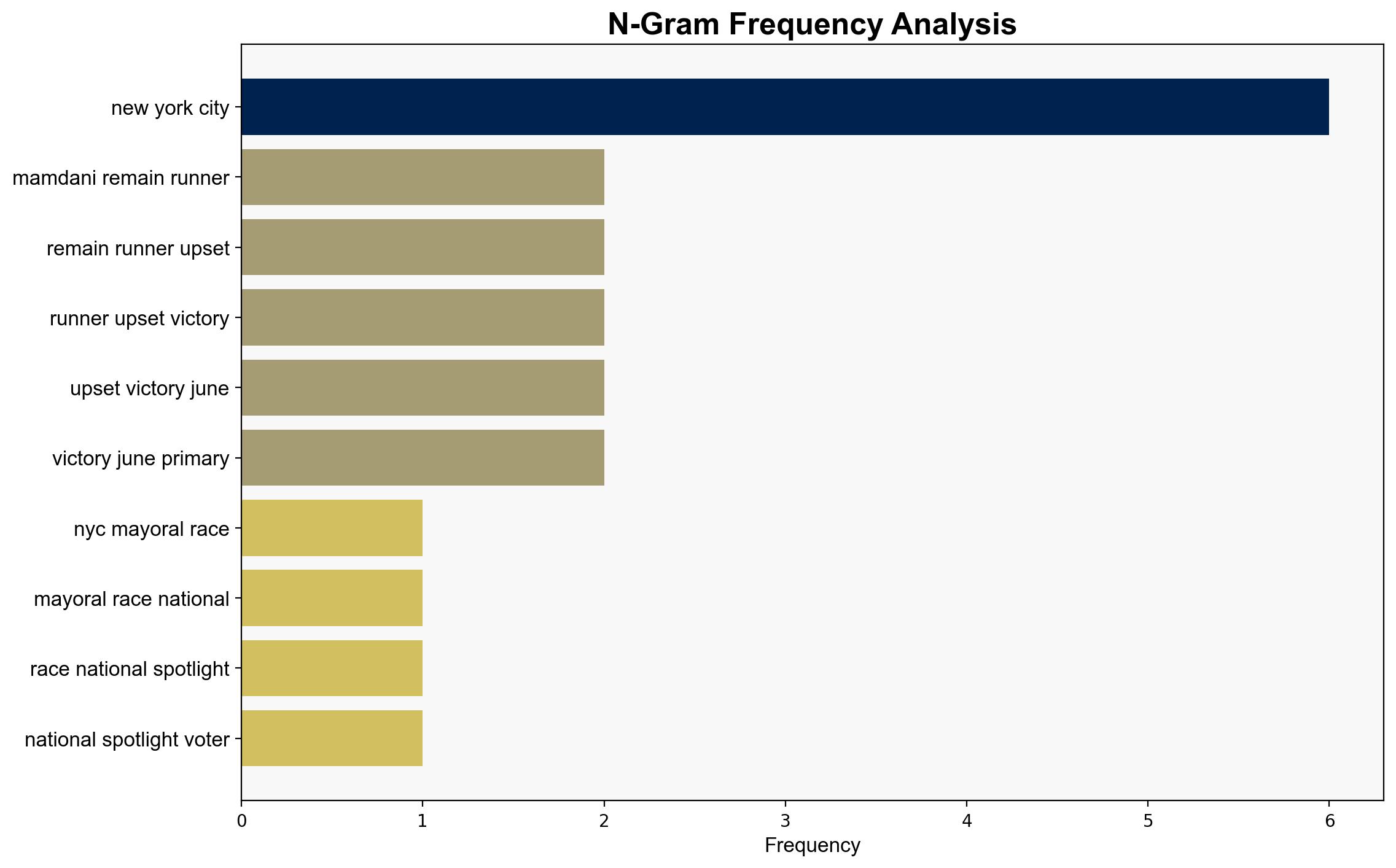 National spotlight shines on NYC mayoral race as voters make final decisions - ABC News - Image 4