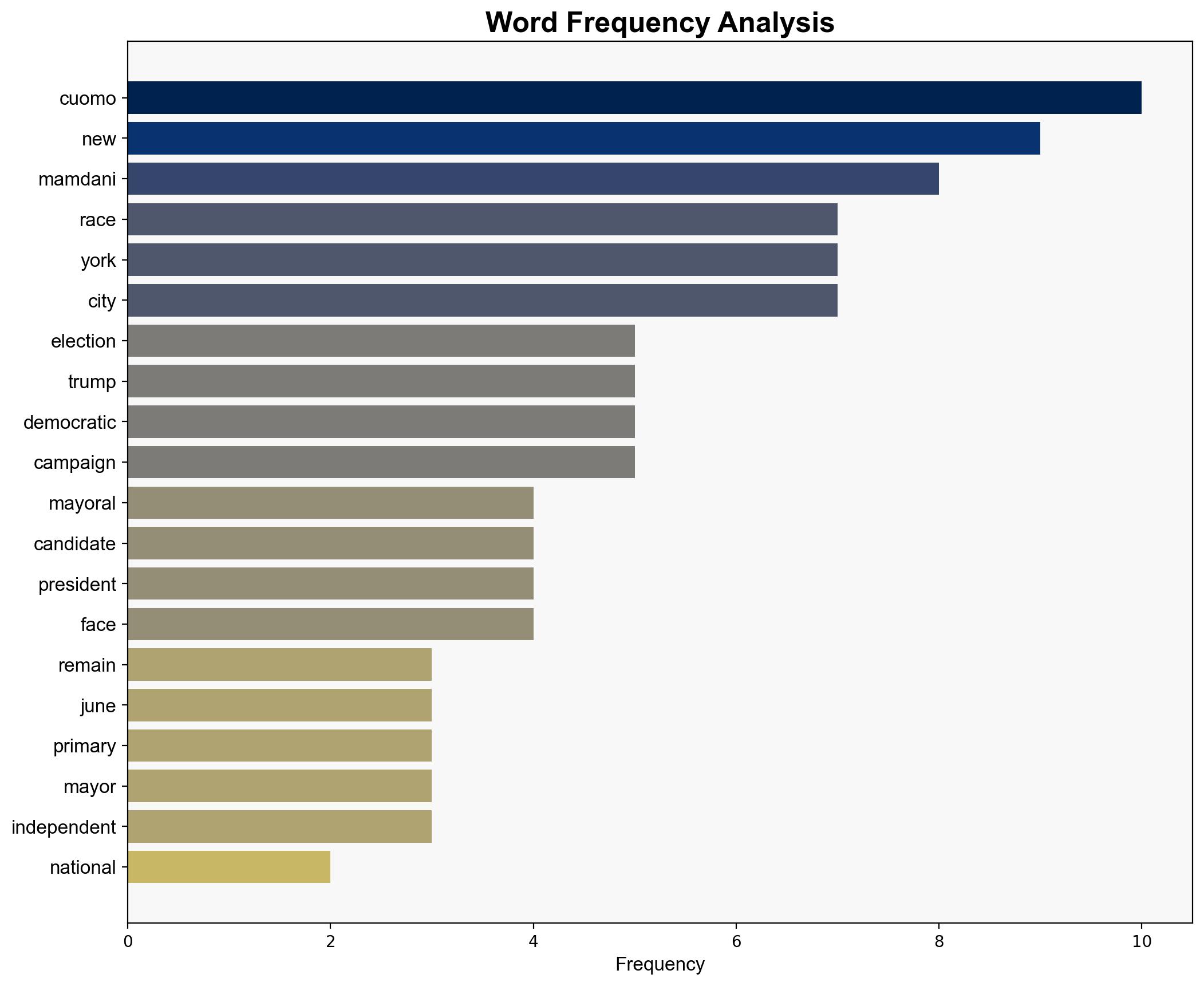National spotlight shines on NYC mayoral race as voters make final decisions - ABC News - Image 3