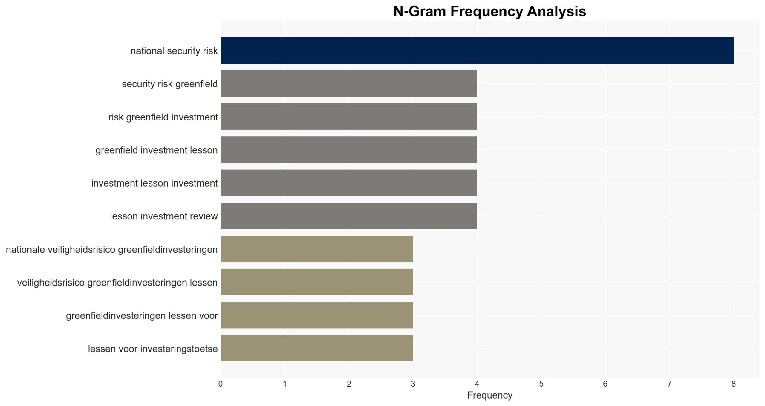 Nationale veiligheidsrisico's in greenfieldinvesteringen - Rand.org - Image 4