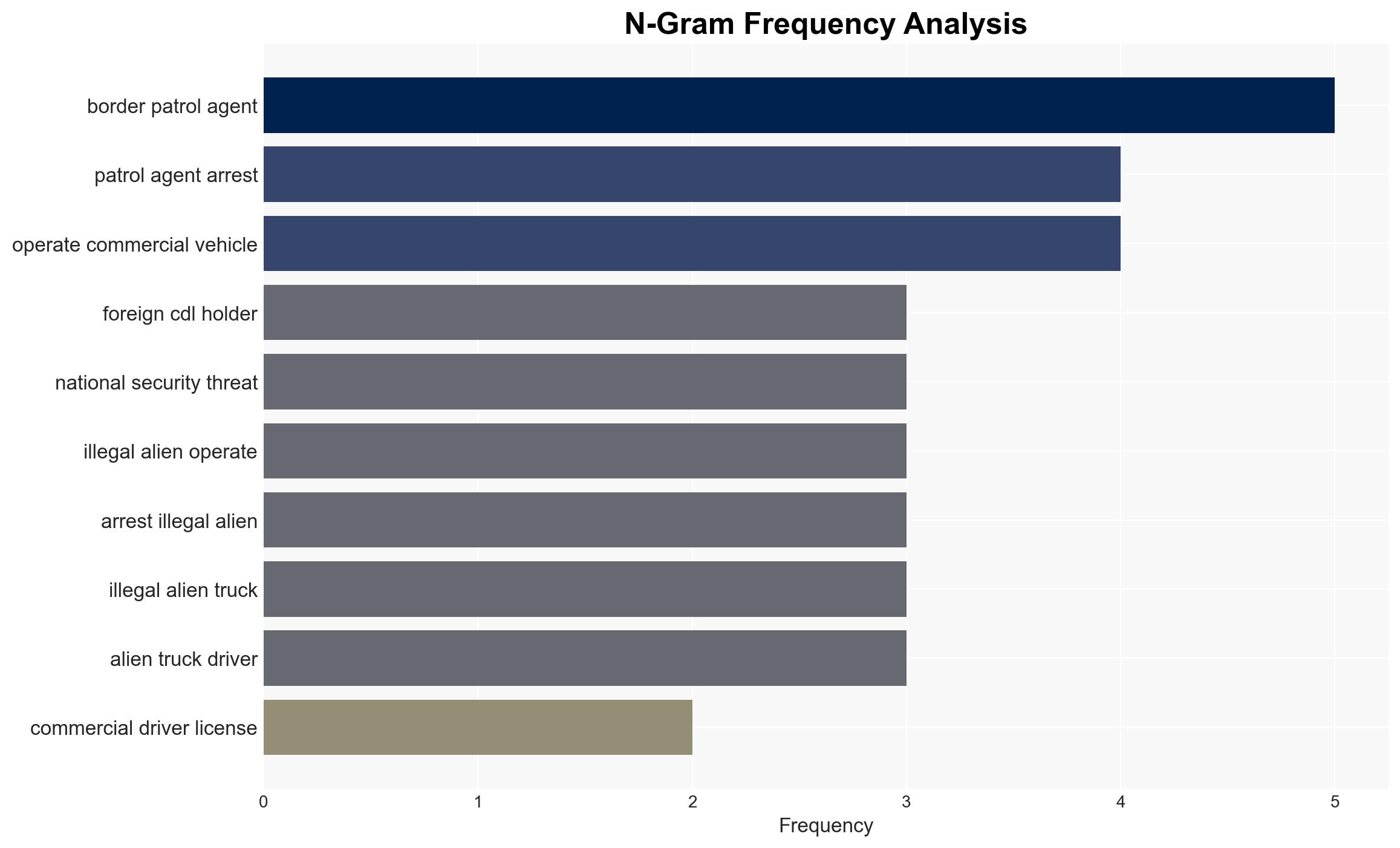 Nationwide Raids Nab 250 Foreign CDL Truck Drivers DHS Warns Cartel Exploitation Threatens Homeland Security - Image 4