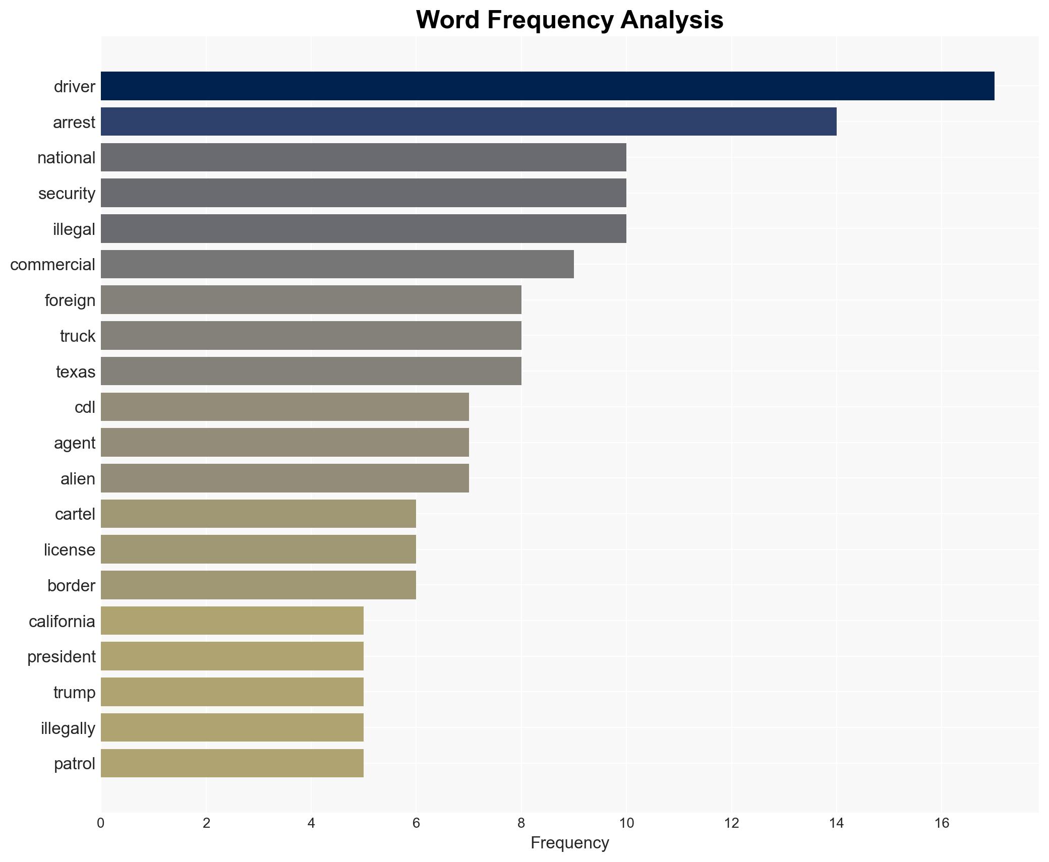 Nationwide Raids Nab 250 Foreign CDL Truck Drivers DHS Warns Cartel Exploitation Threatens Homeland Security - Image 3