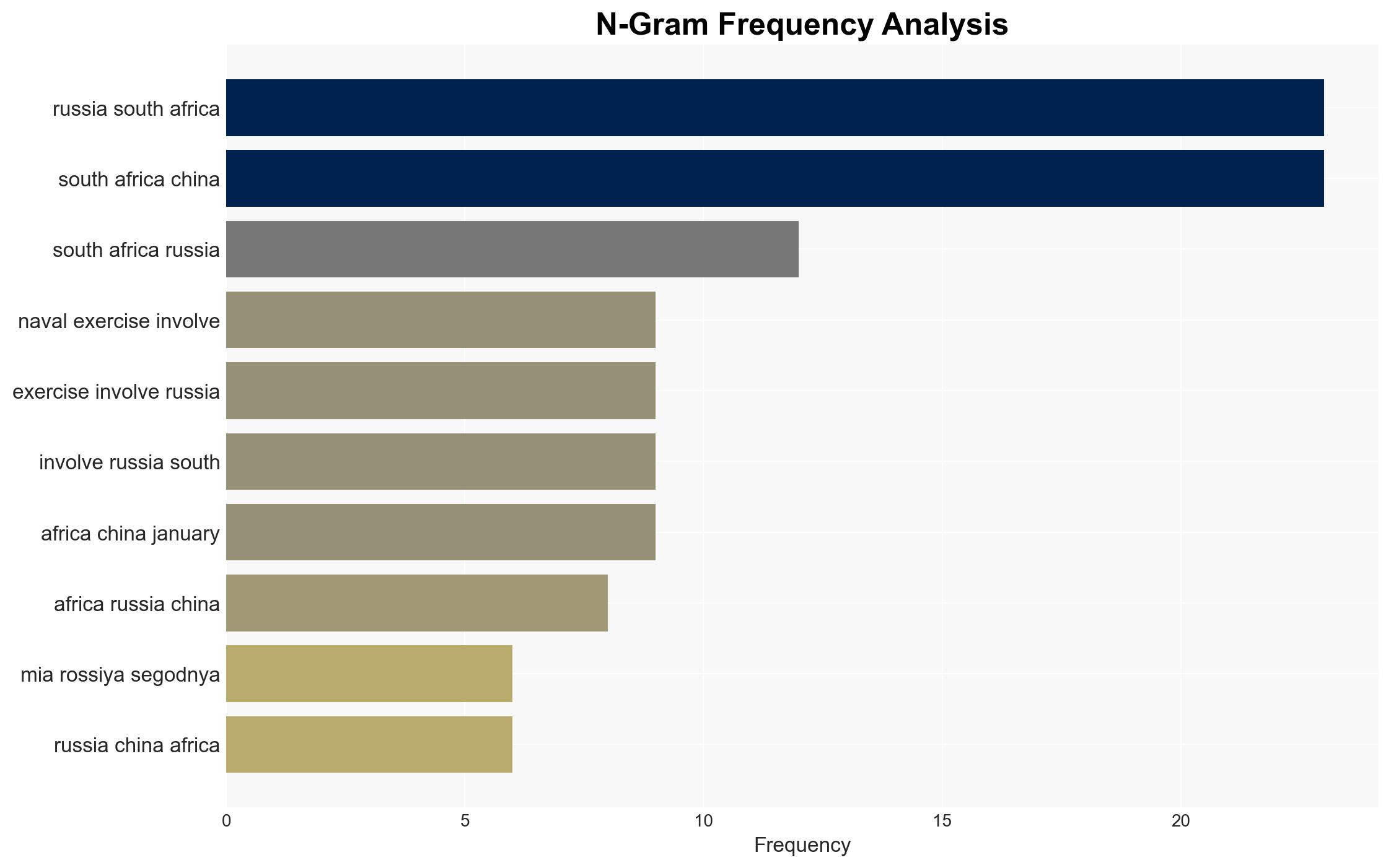 Naval Exercises Involving Russia South Africa China Expected in January 2026 - Ambassador - Sputnikglobe.com - Image 4
