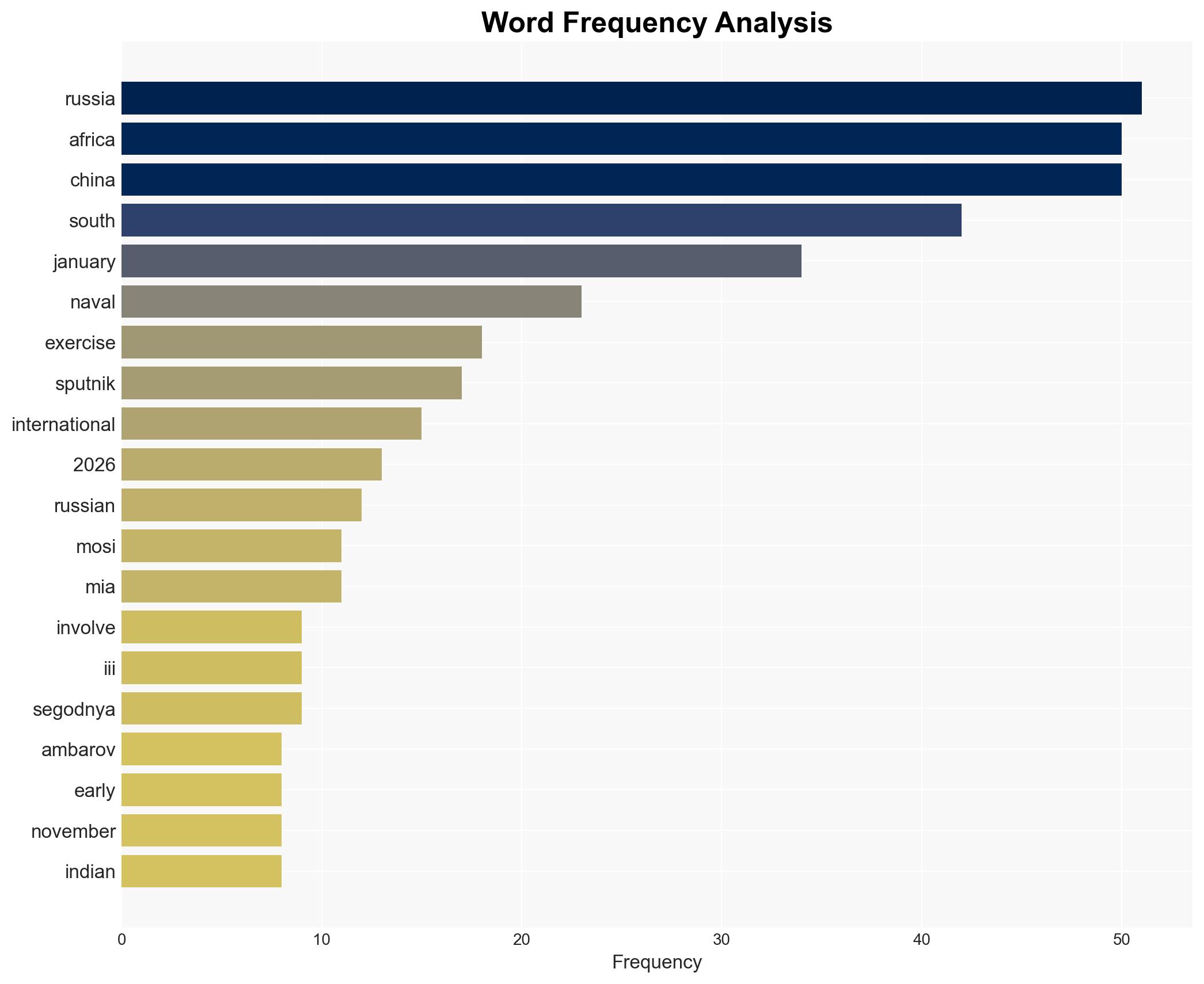 Naval Exercises Involving Russia South Africa China Expected in January 2026 - Ambassador - Sputnikglobe.com - Image 3