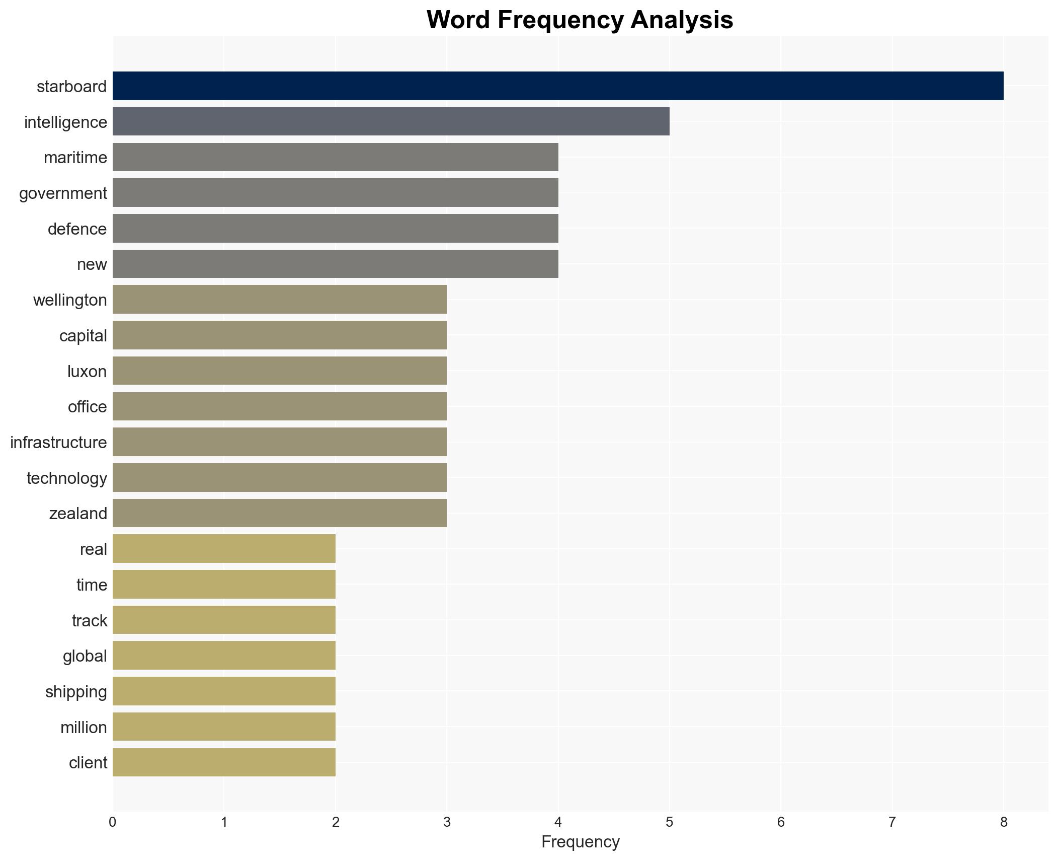 Naval surveillance start-up moves closer to capital clientele - New Zealand Herald - Image 3