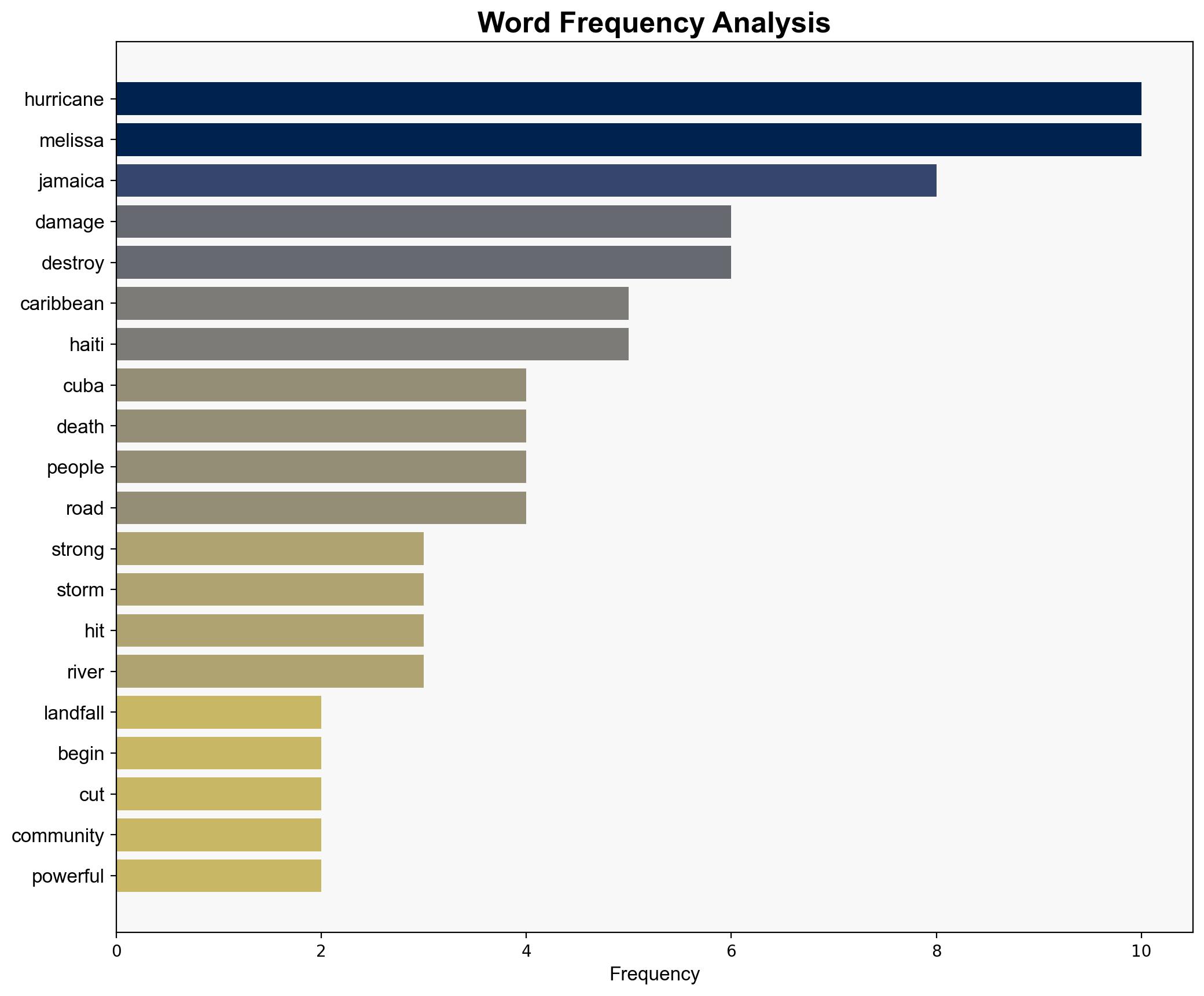 Nearly 50 dead after Hurricane Melissa thrashes Caribbean - RTE - Image 3