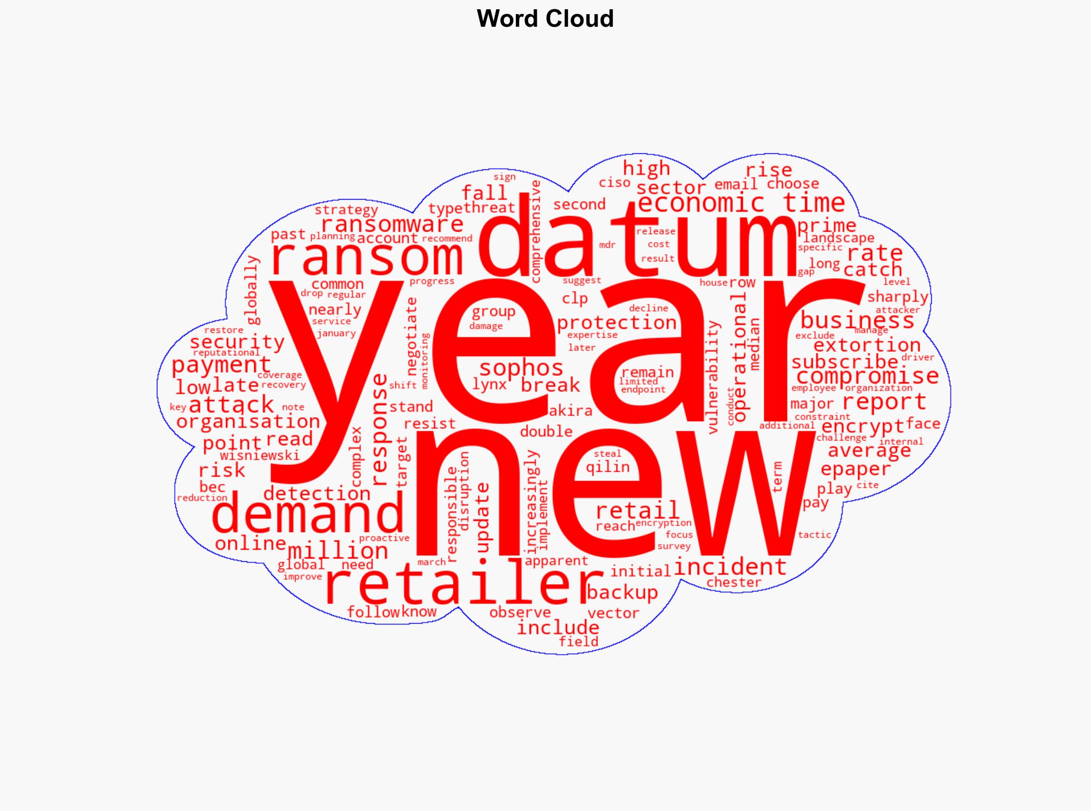 Nearly half of retail ransomware attacks stem from unknown security gaps Report - The Times of India - Image 1