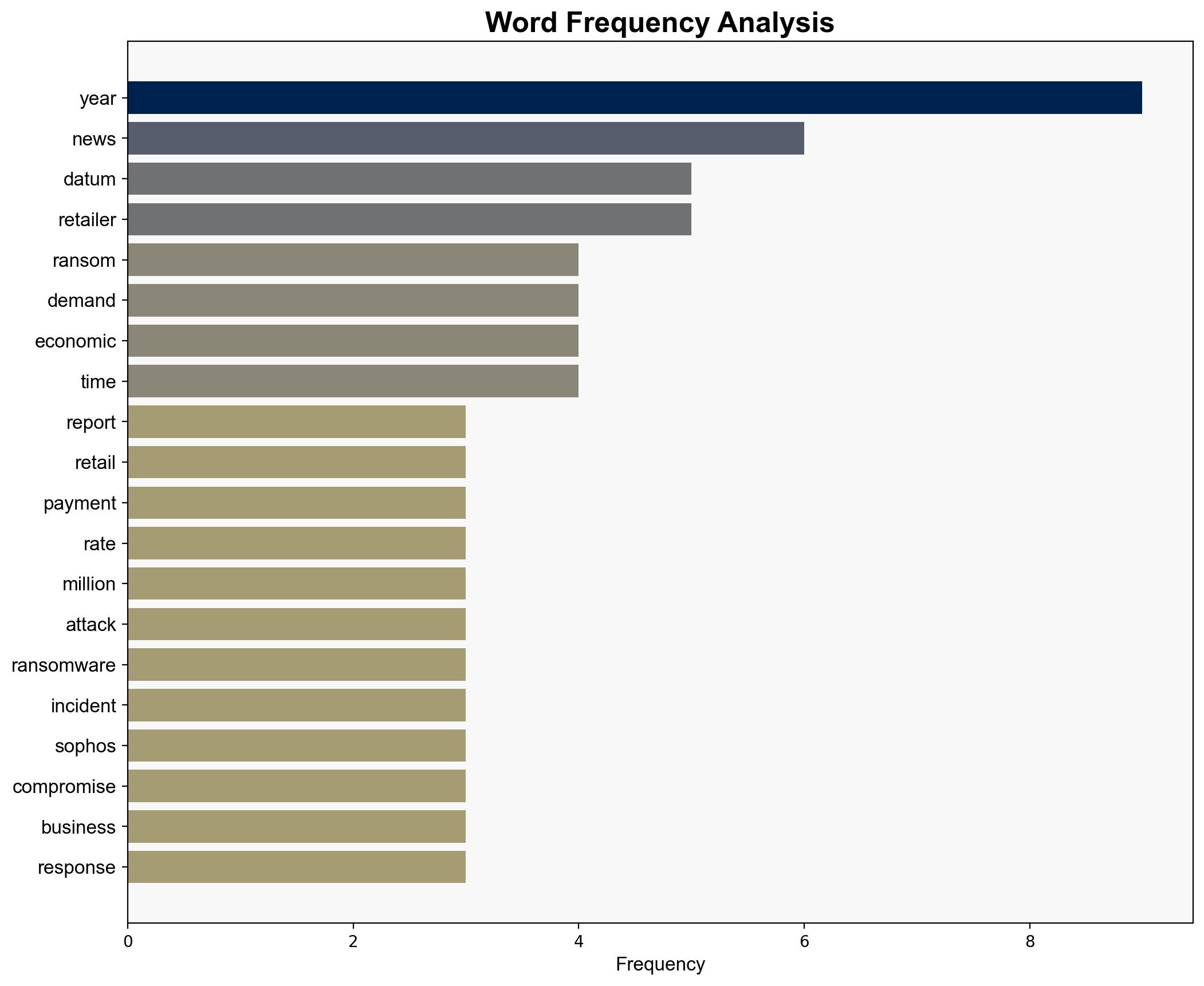 Nearly half of retail ransomware attacks stem from unknown security gaps Report - The Times of India - Image 3