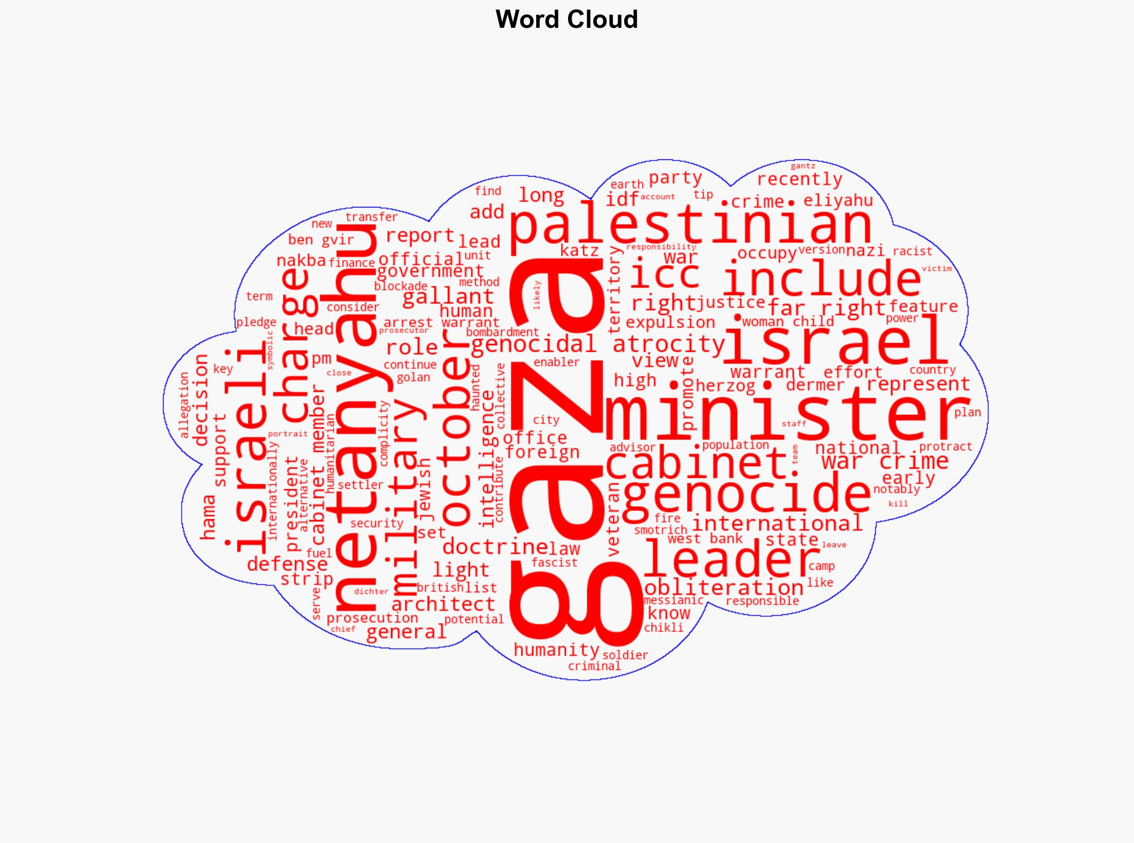 Netanyahu Cabinets Complicity in the Gaza Genocide - Antiwar.com - Image 1