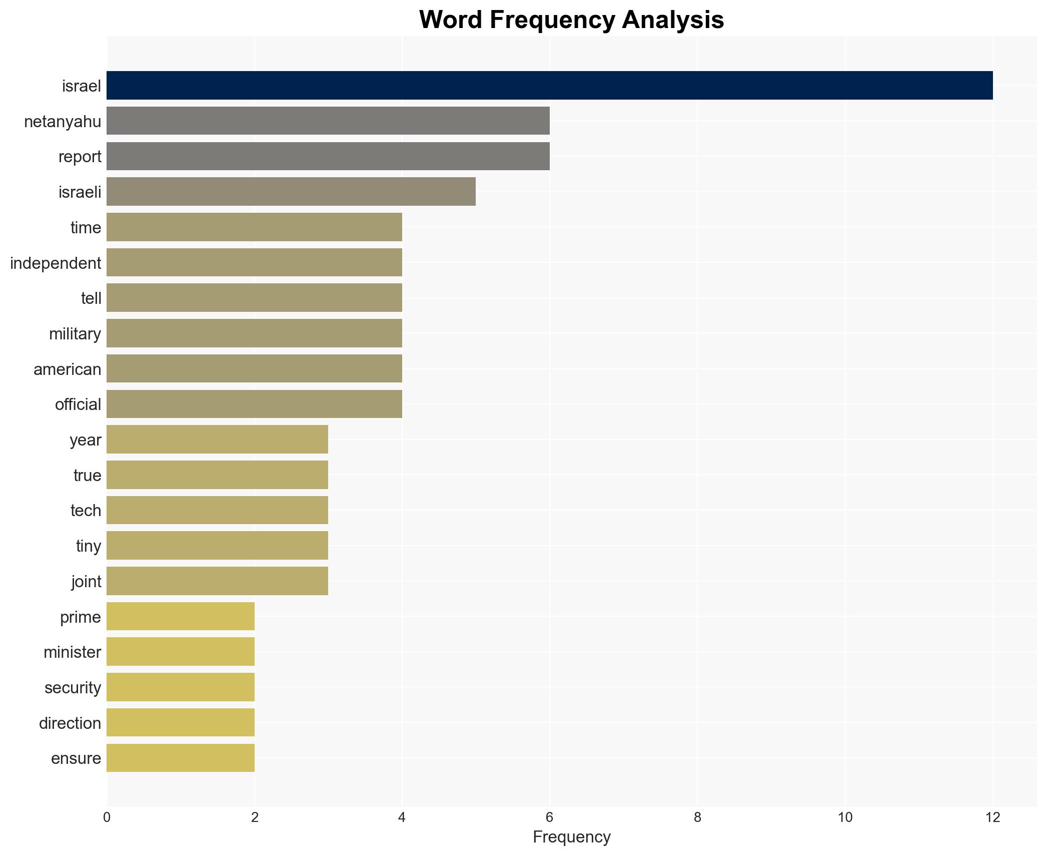 Netanyahu Israel Not Seeking Long-Term US Military Aid Nation Is Moving Toward Greater Independence - Breitbart News - Image 3
