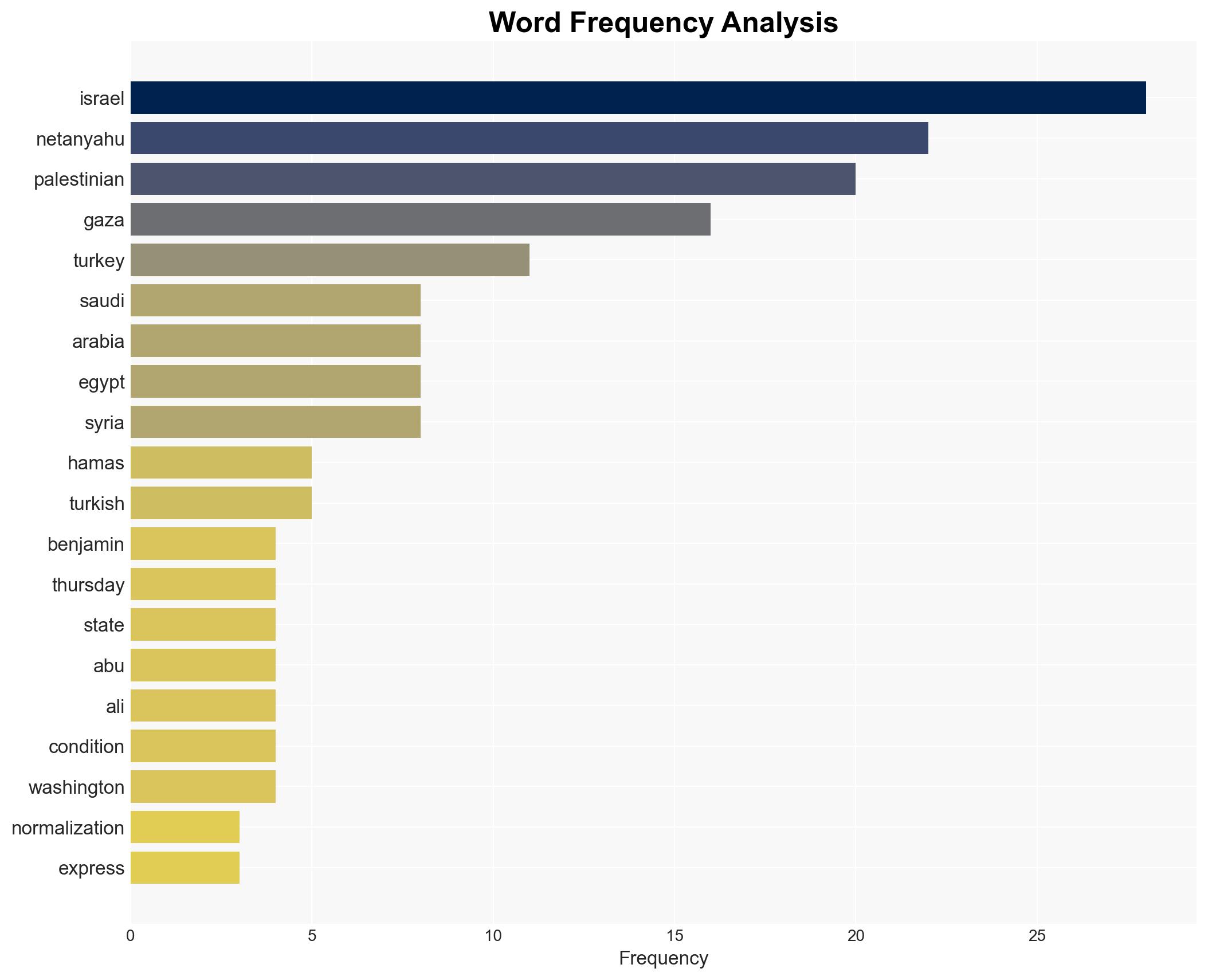 Netanyahu No Palestinian state even if it costs Saudi normalization - Israelnationalnews.com - Image 3