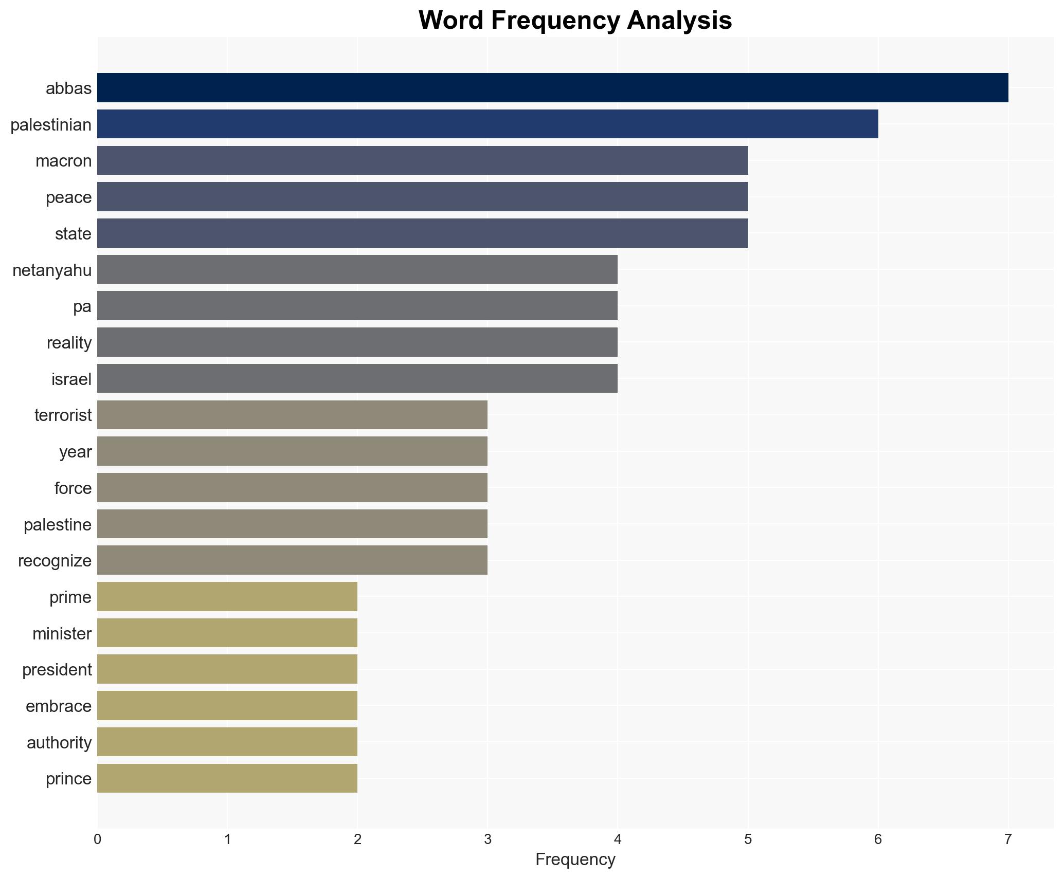 Netanyahu condemns Macron for calling Abbas 'prince of peace' - Israelnationalnews.com - Image 3
