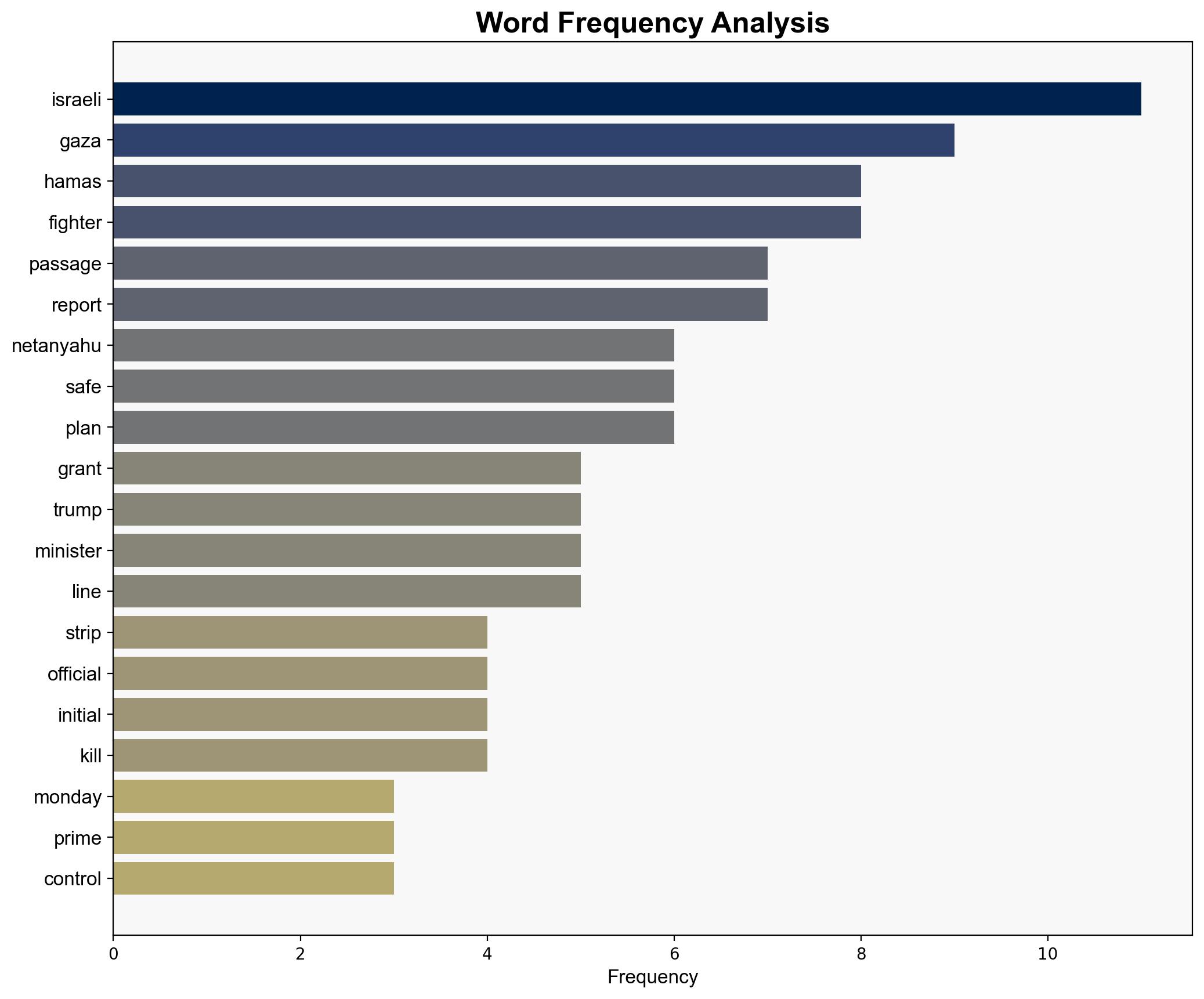 Netanyahu rules out granting safe passage to Hamas fighters despite Trump plan - Globalsecurity.org - Image 3