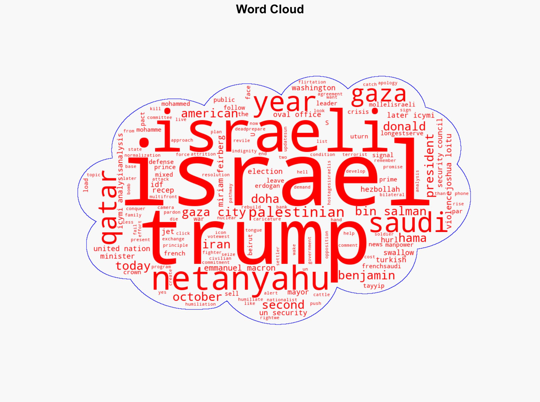 Netanyahu will swallow whatever humiliation Trump hurls at him and to hell with Israel - Haaretz - Image 1