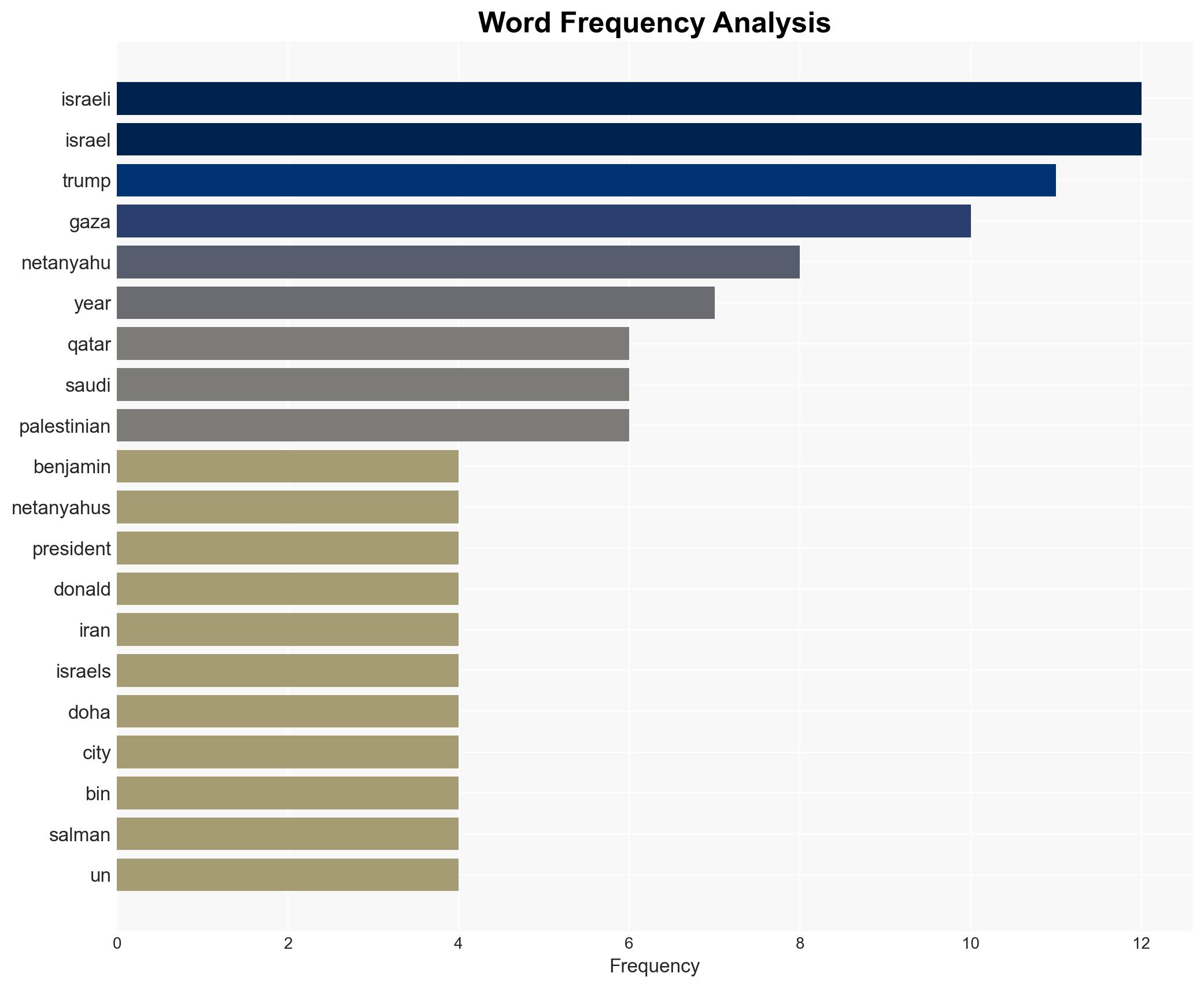 Netanyahu will swallow whatever humiliation Trump hurls at him and to hell with Israel - Haaretz - Image 3