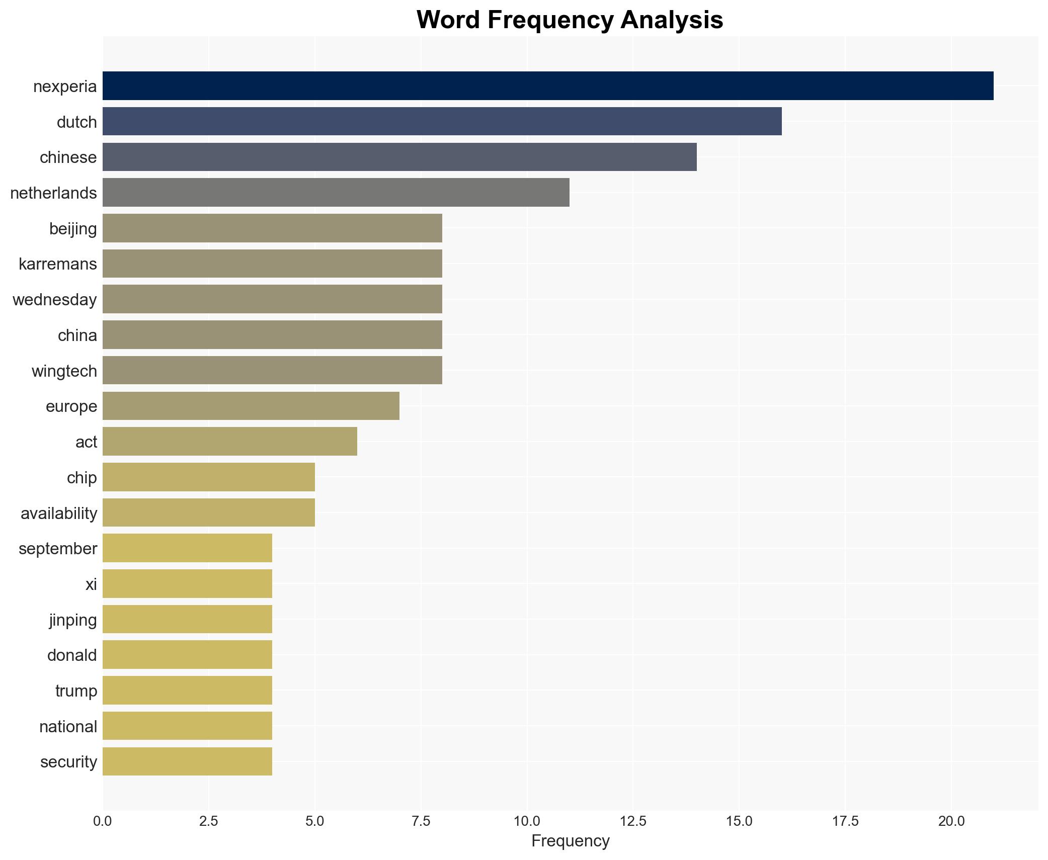 Netherlands halts Nexperia takeover in gesture to China minister - Digital Journal - Image 3