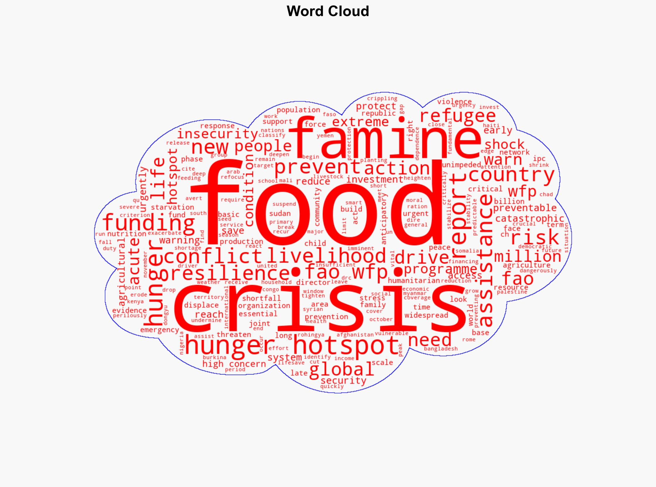 New FAO-WFP report warns of shrinking window to prevent millions more people facing acute food insecurity in 16 hotspots - Globalsecurity.org - Image 1