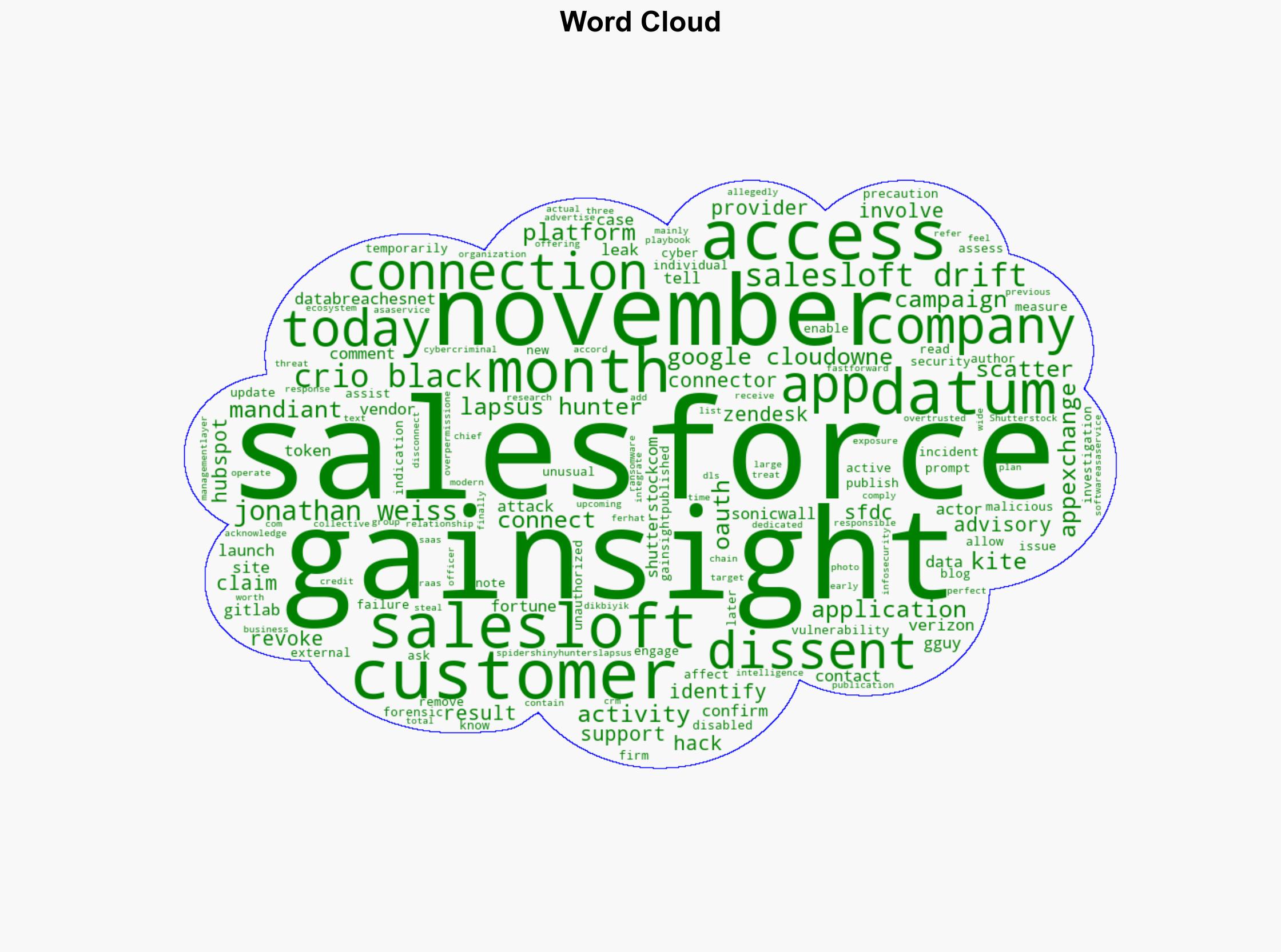 New Gainsight Supply Chain Hack Could Affect Salesforce Customers - Image 1