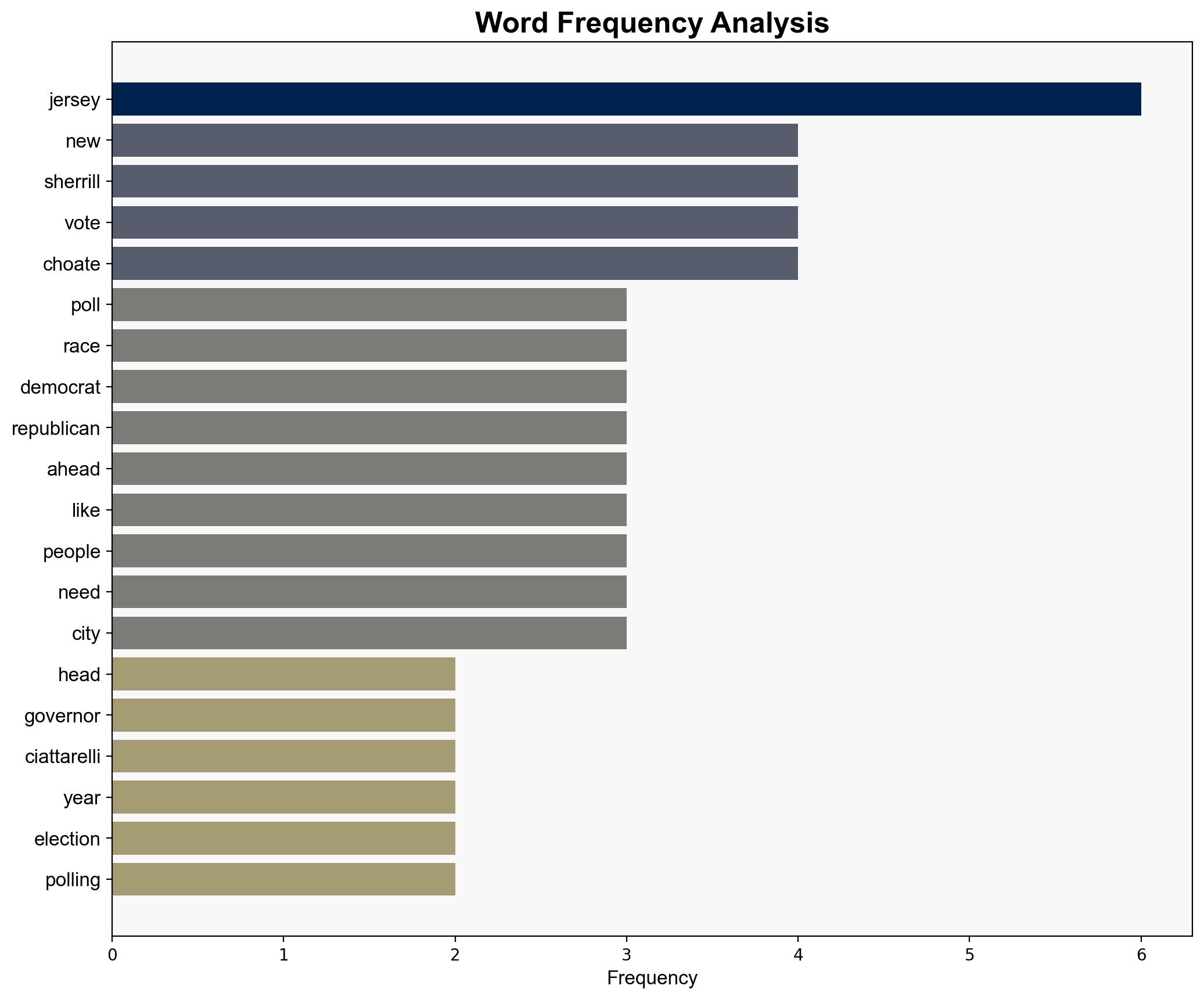 New Jersey voters go to polls to elect their next governor in closely watched race - Gothamist - Image 3