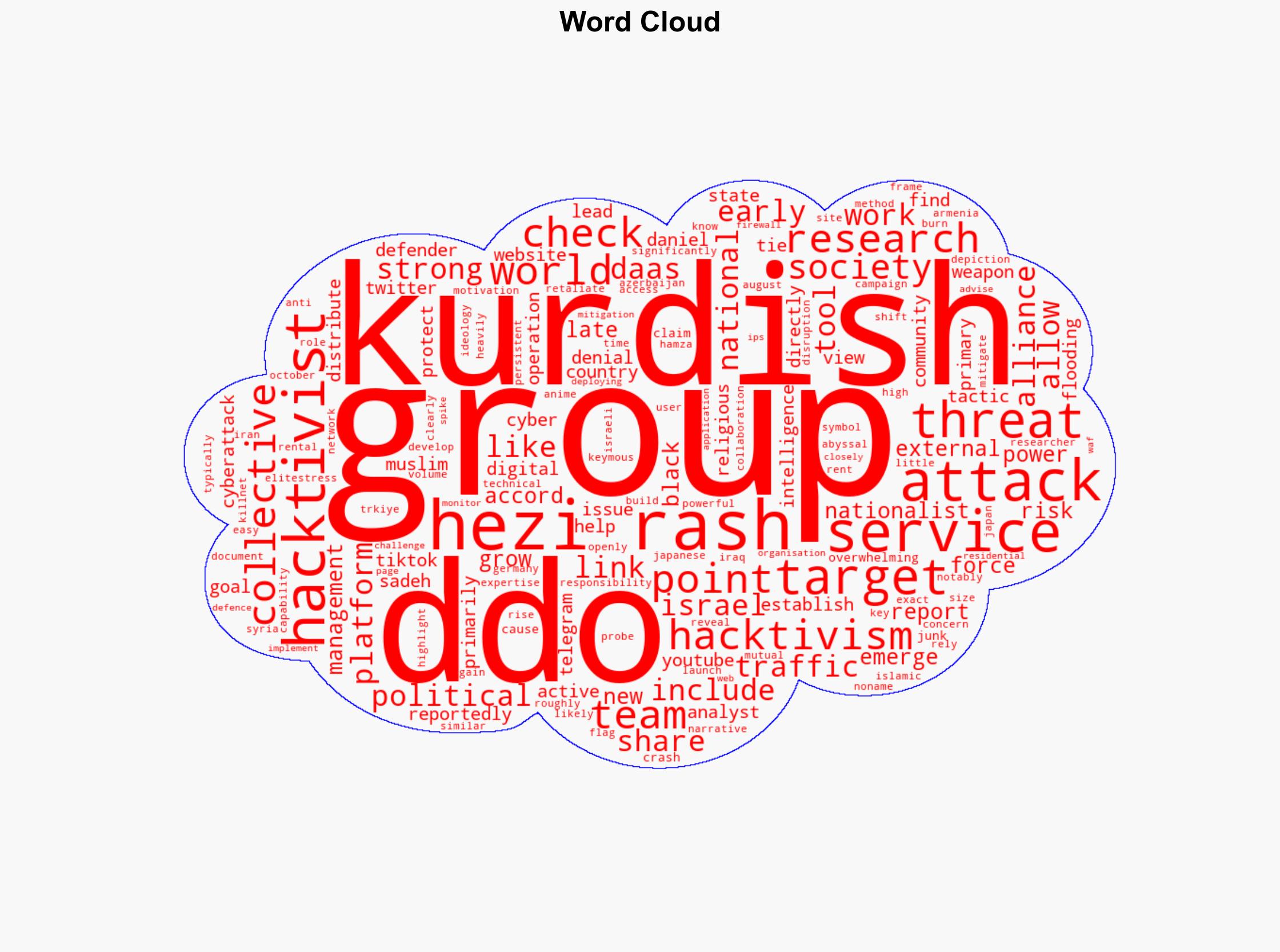 New Kurdish Hacktivists Hezi Rash Behind 350 DDoS Attacks in 2 Months - HackRead - Image 1