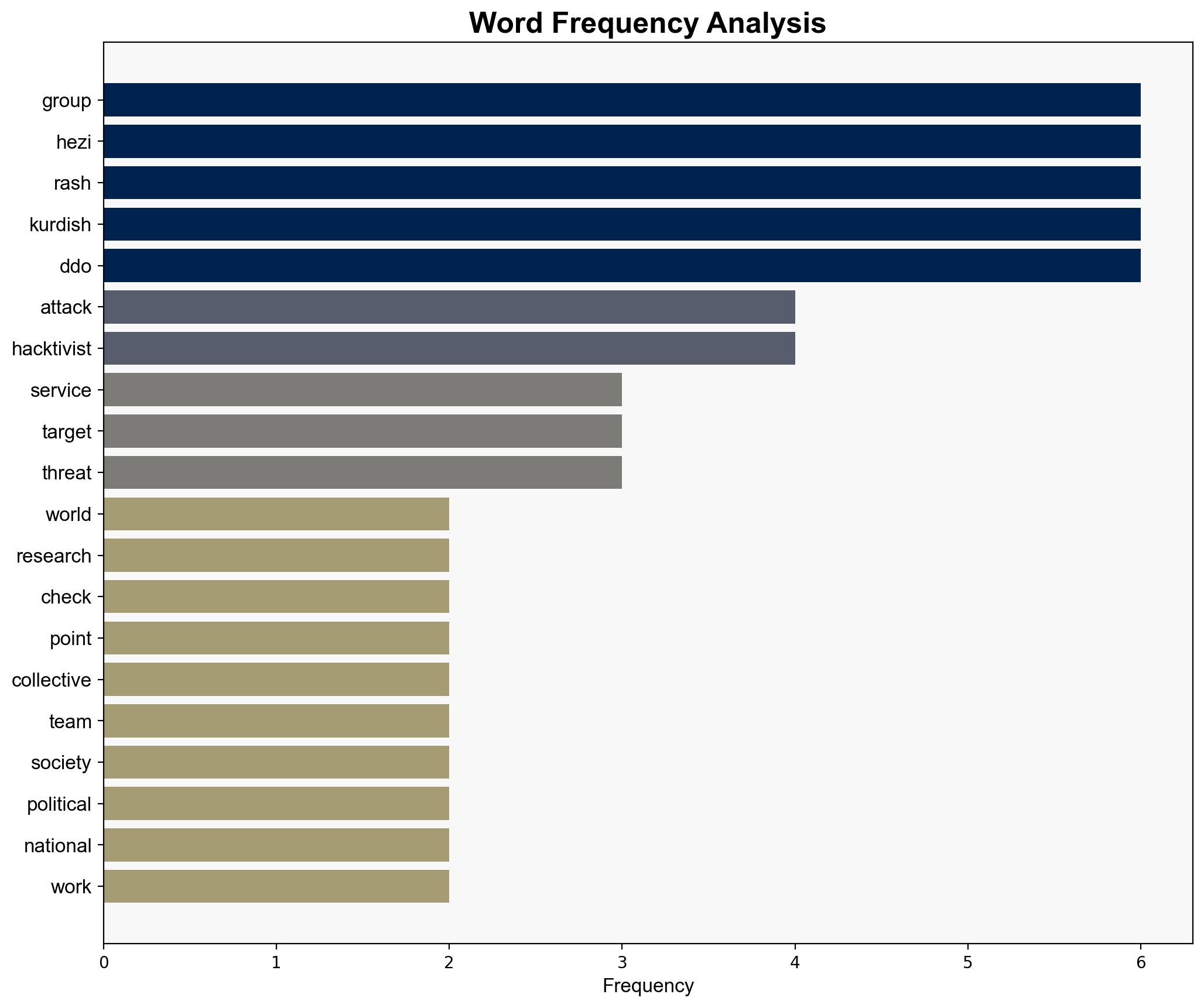 New Kurdish Hacktivists Hezi Rash Behind 350 DDoS Attacks in 2 Months - HackRead - Image 3