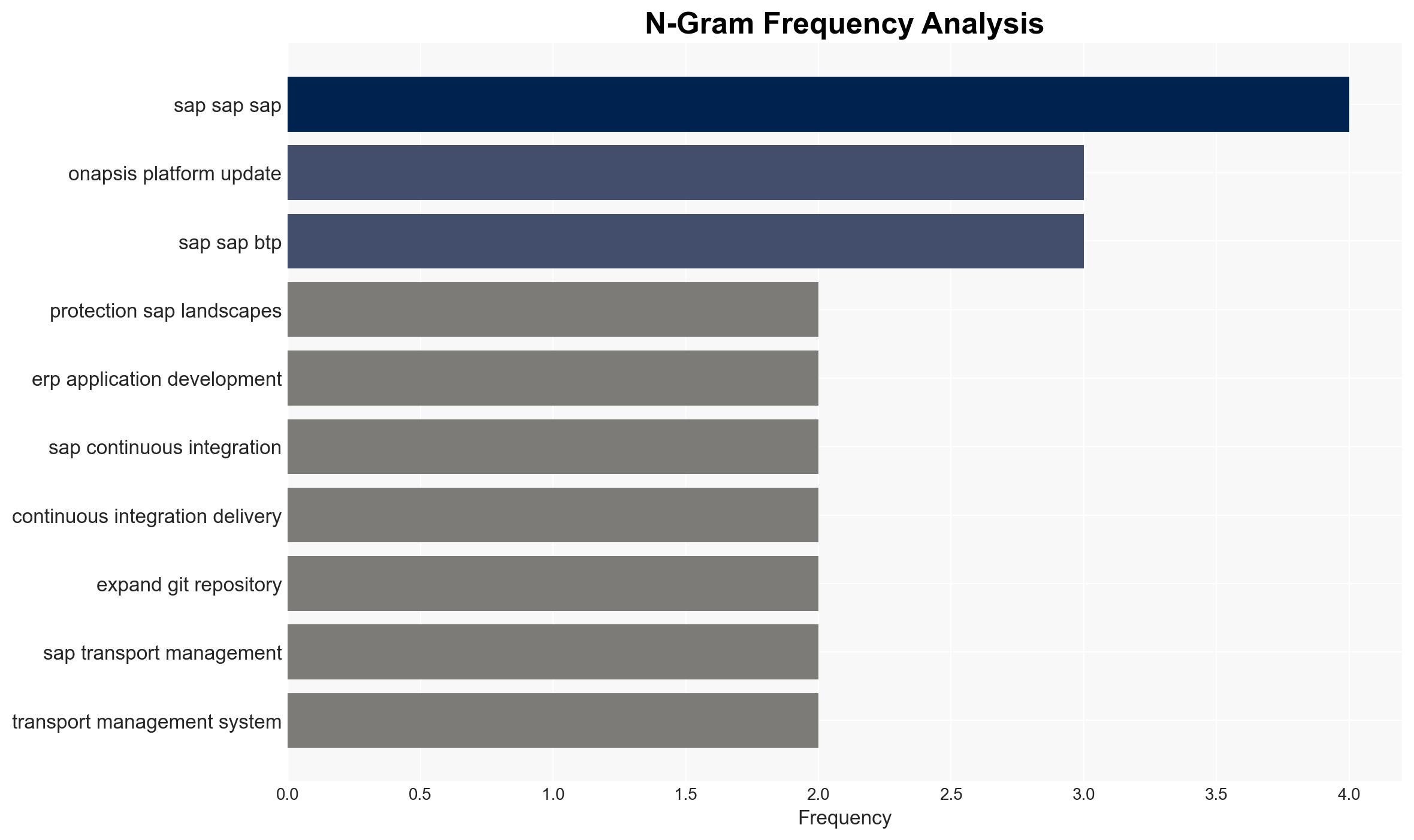 New Onapsis platform updates enhance visibility and protection across SAP landscapes - Image 4