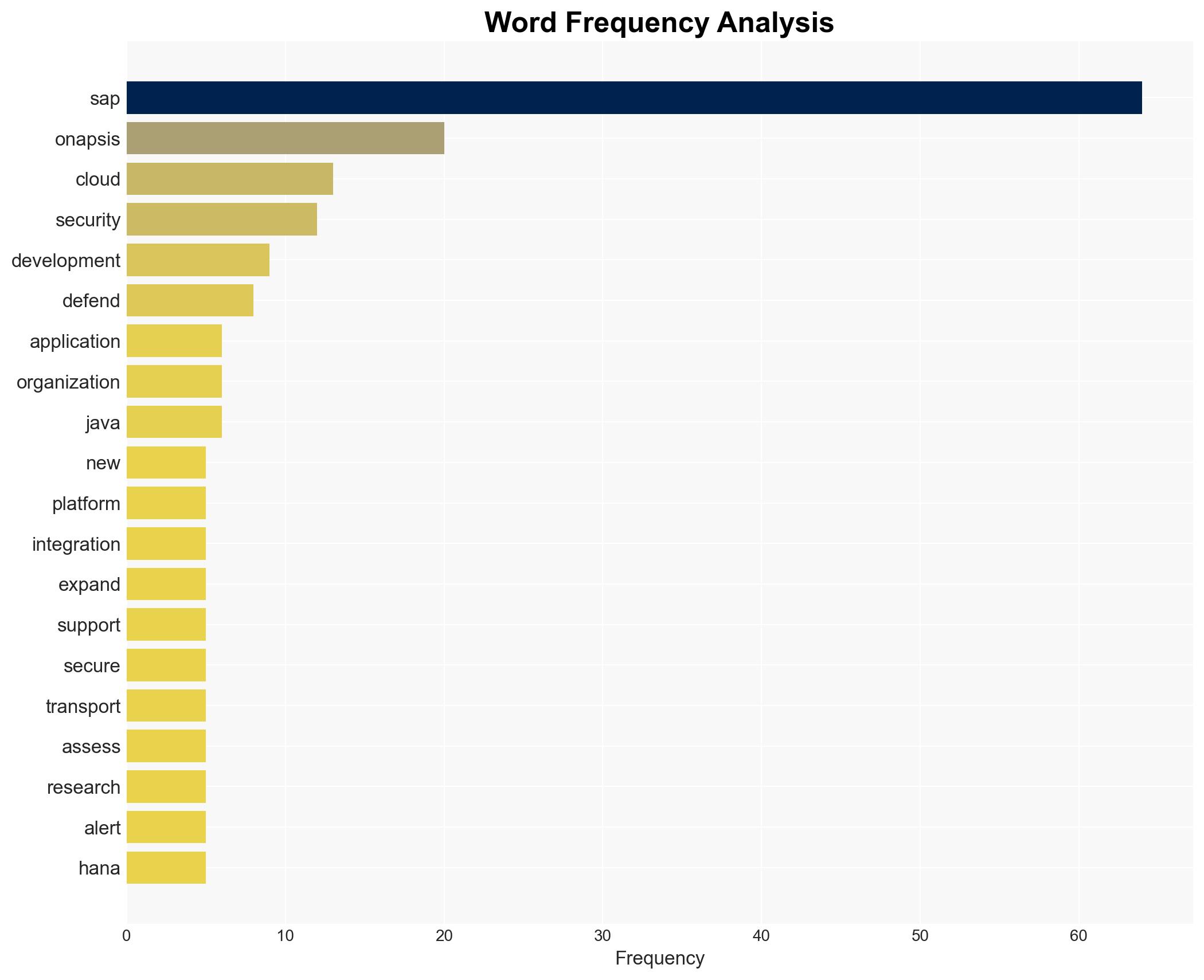 New Onapsis platform updates enhance visibility and protection across SAP landscapes - Image 3