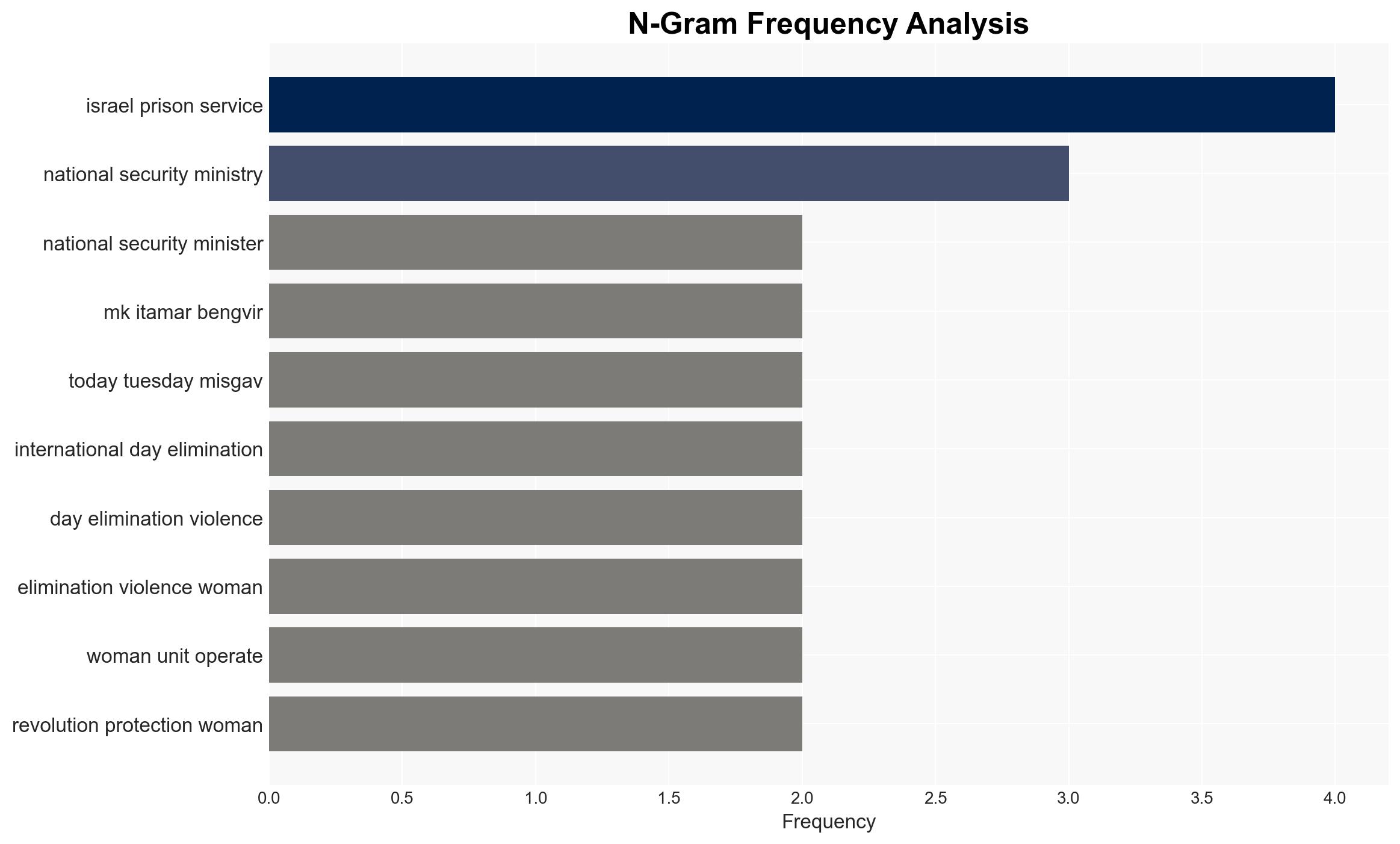 New Prison Service unit to target violence against women - Image 4